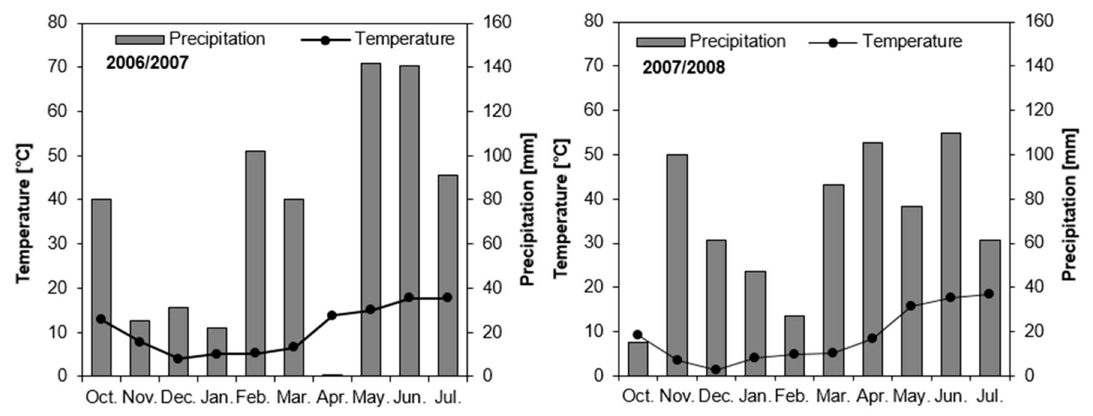 Agronomy 09 00713 g001