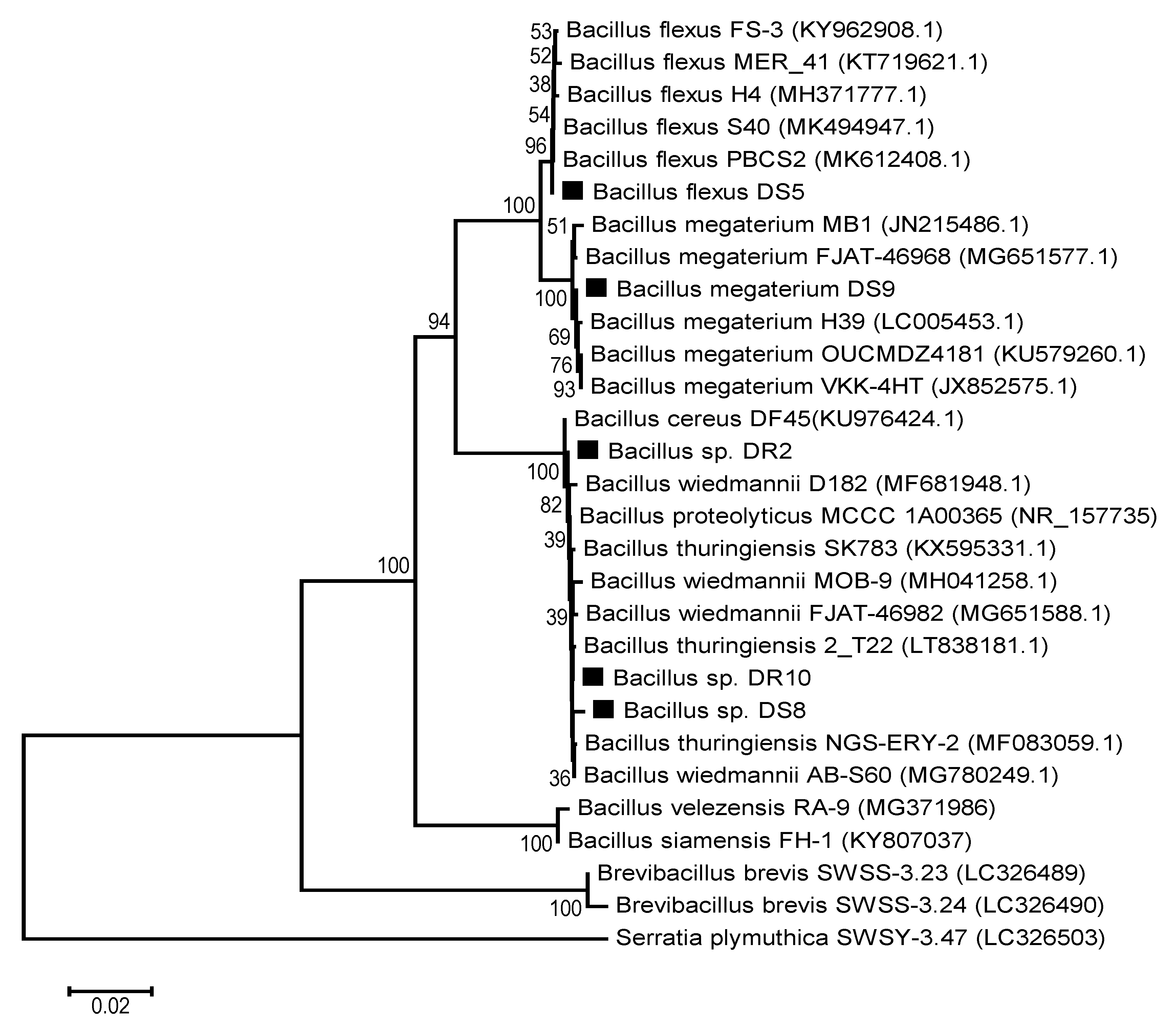 Agronomy 09 00714 g002 Agronomy 09 00714 g002