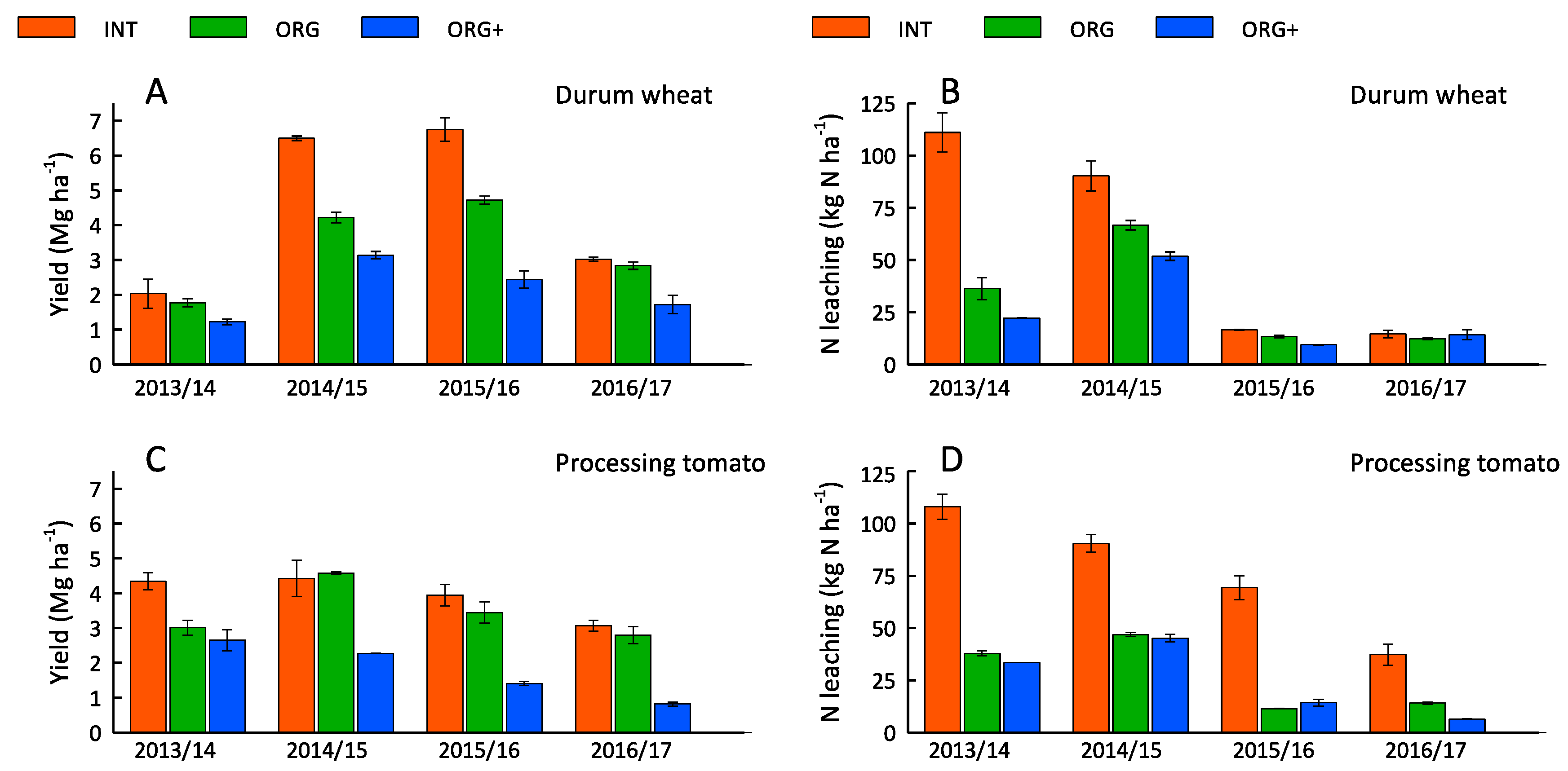 Agronomy 09 00718 g002 Agronomy 09 00718 g002