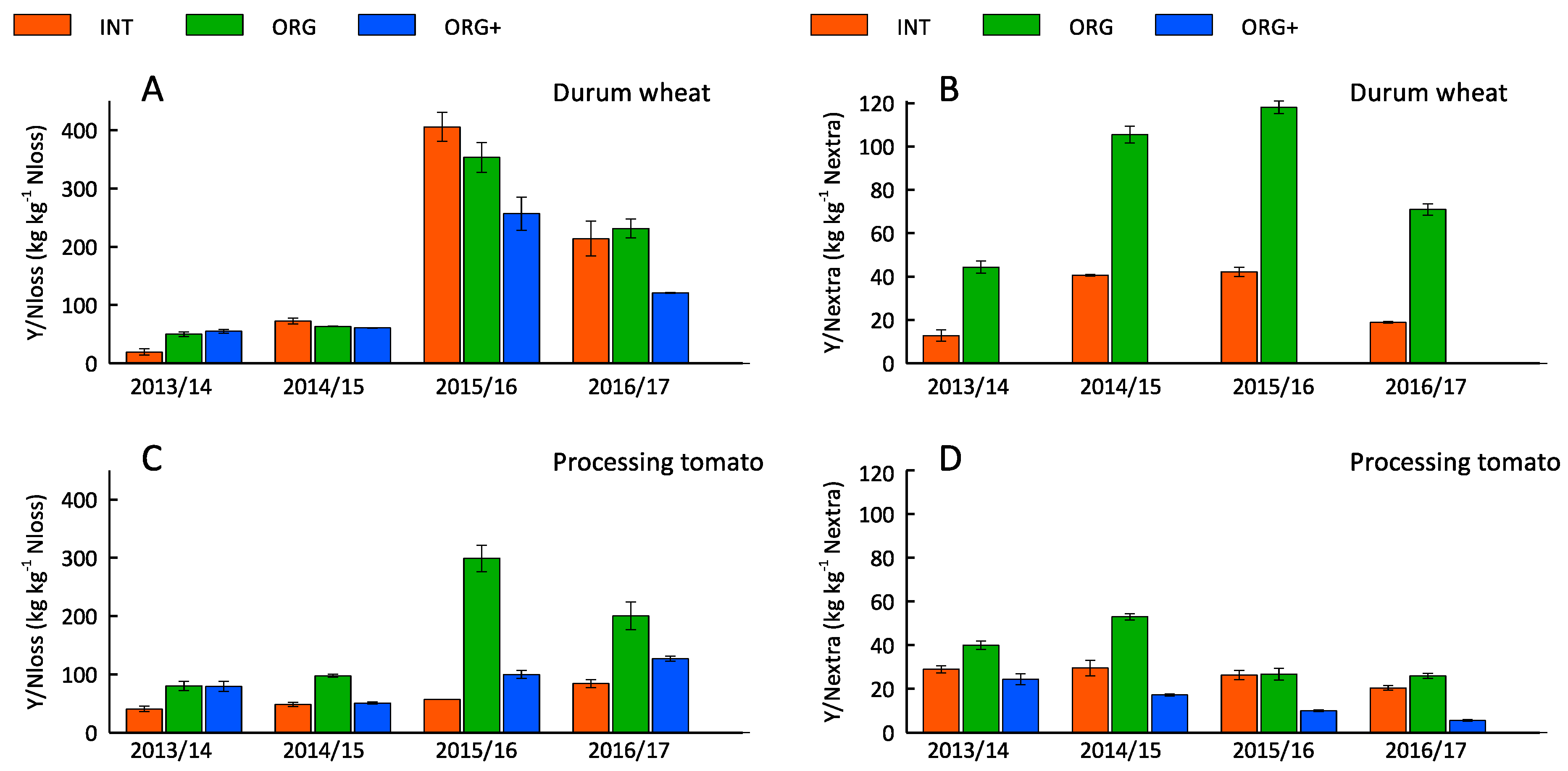 Agronomy 09 00718 g003 Agronomy 09 00718 g003