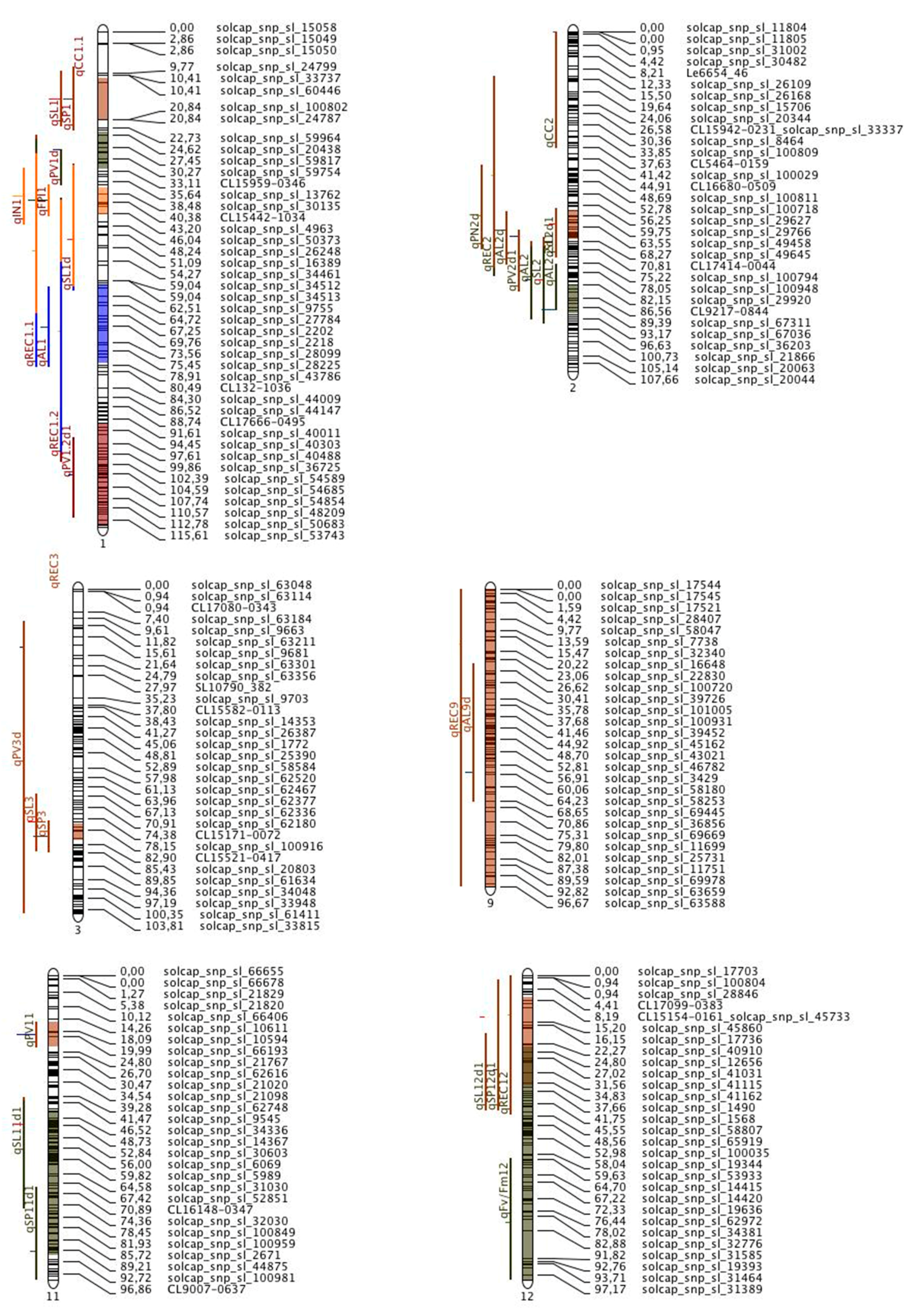 Agronomy 09 00720 g002 Agronomy 09 00720 g002