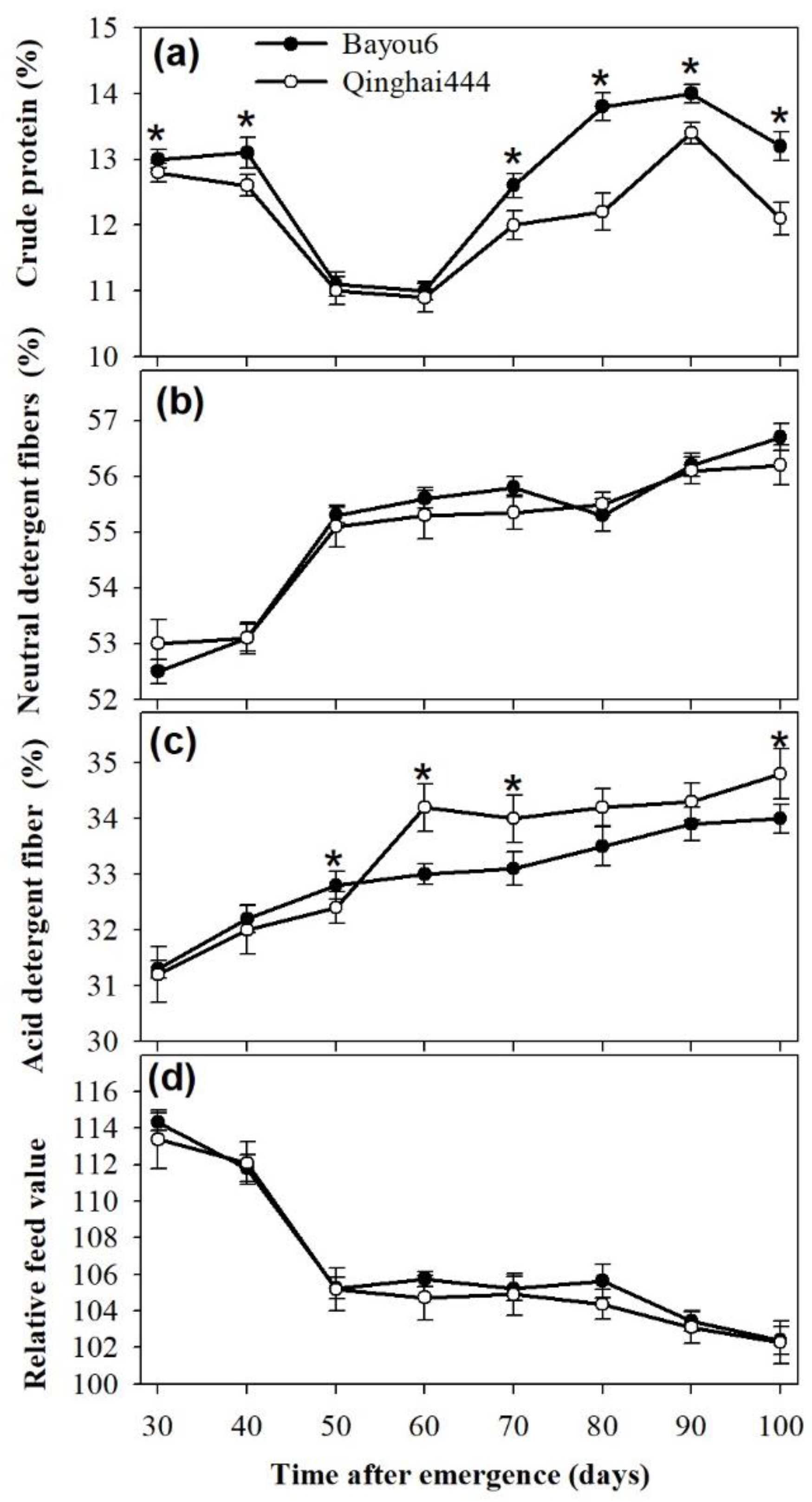 Agronomy 09 00721 g002 Agronomy 09 00721 g002