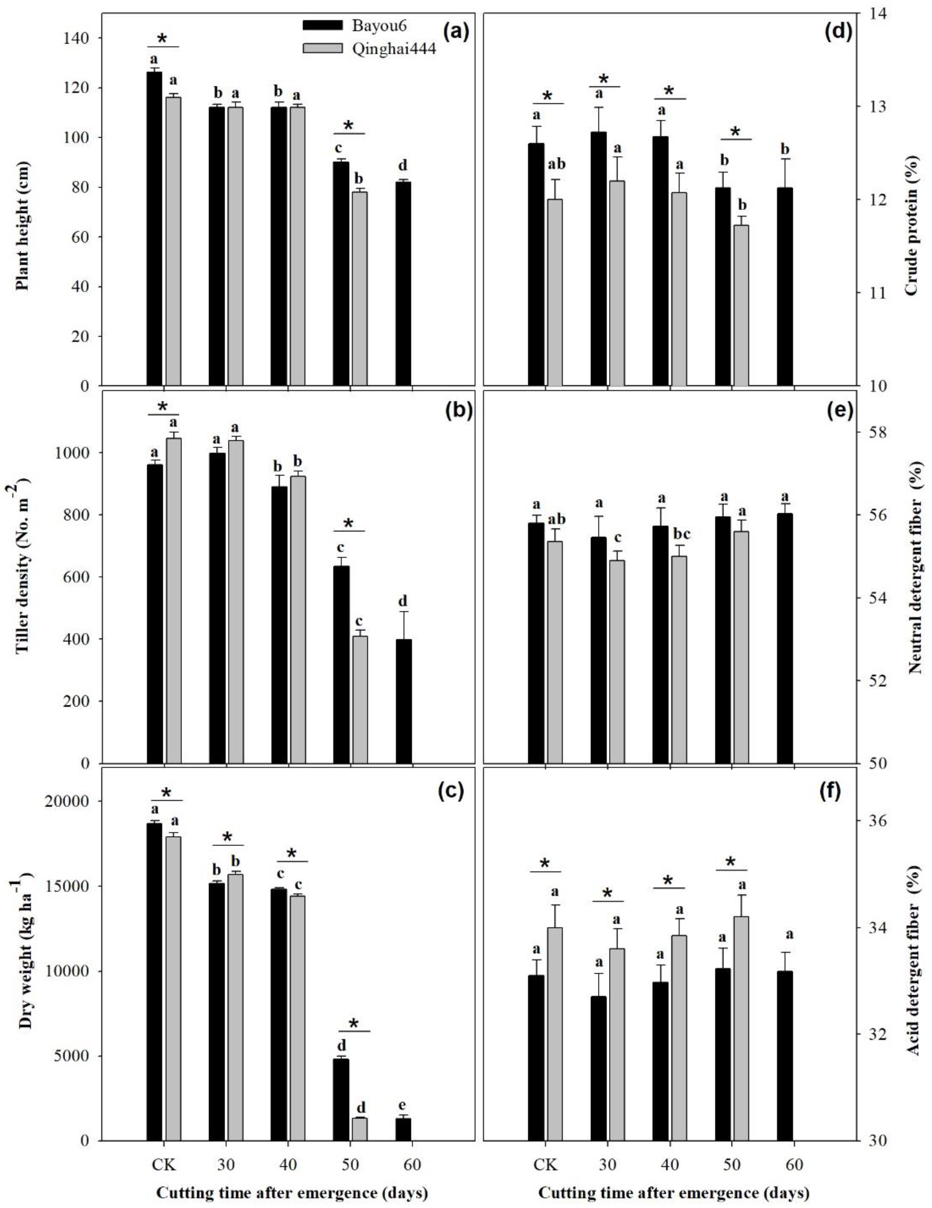 Agronomy 09 00721 g003 Agronomy 09 00721 g003