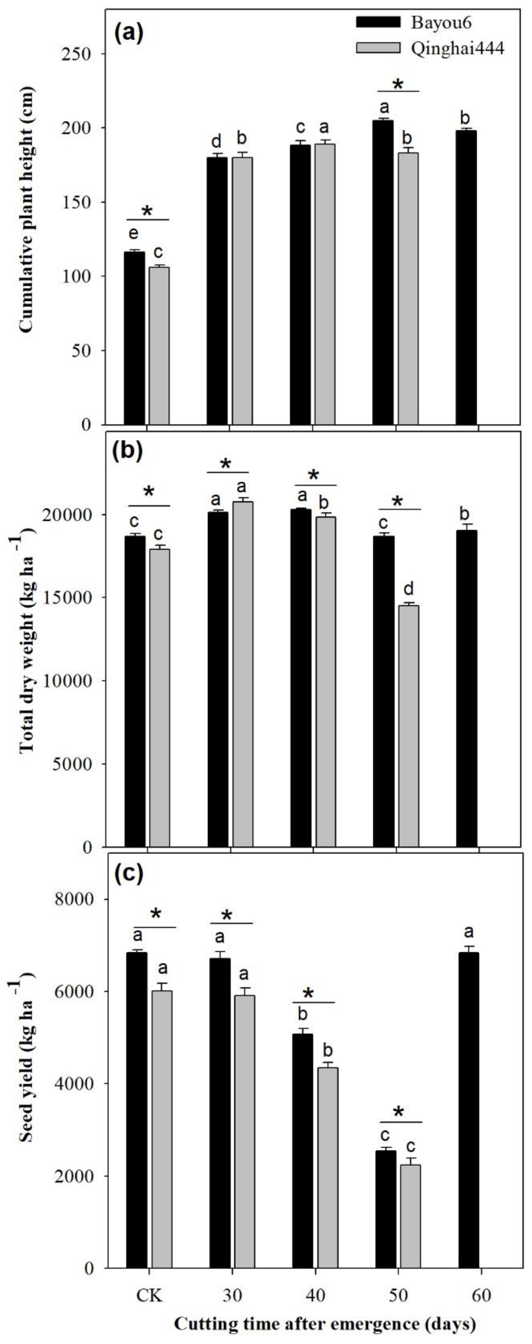 Agronomy 09 00721 g004 Agronomy 09 00721 g004