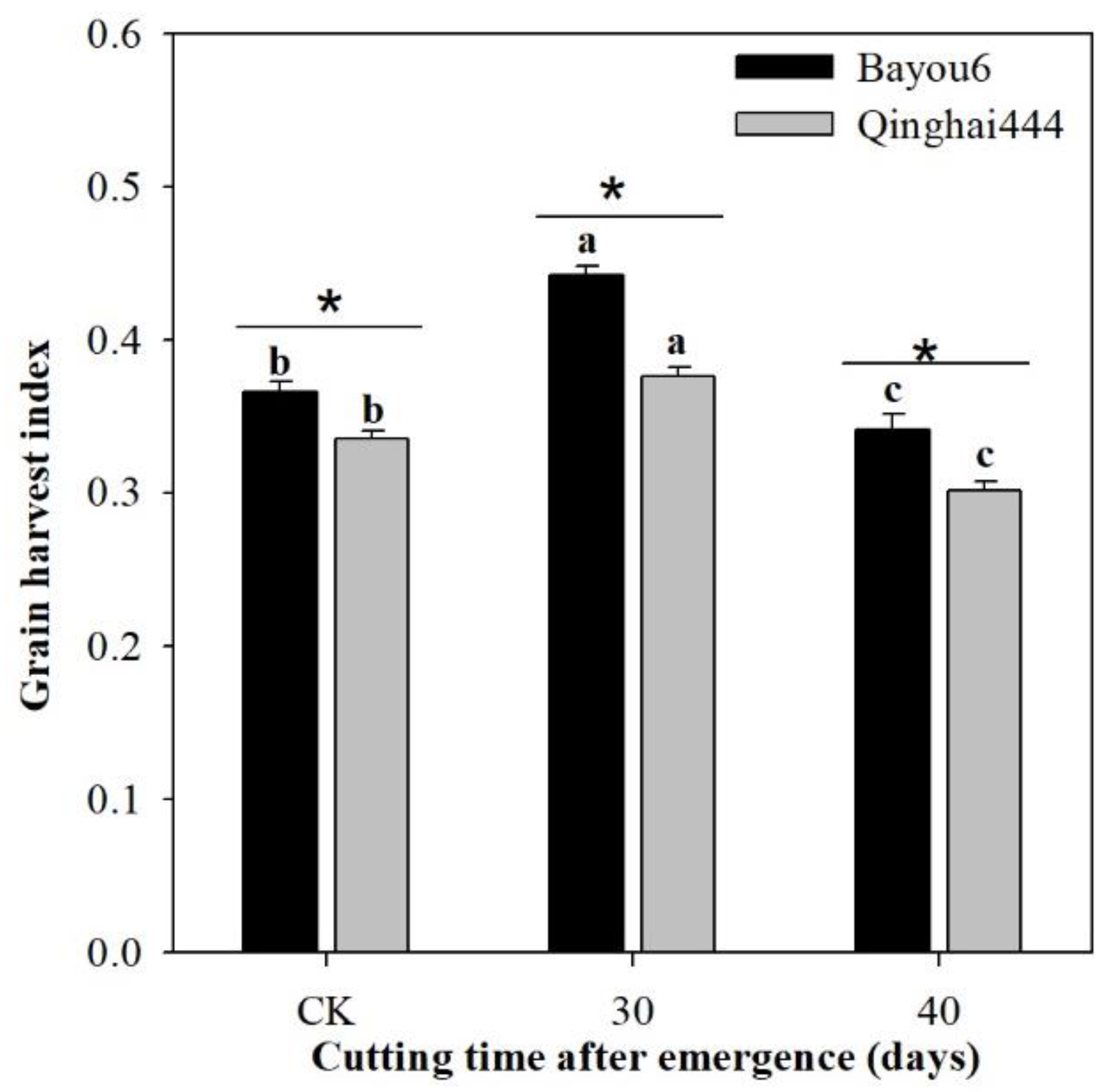 Agronomy 09 00721 g008 Agronomy 09 00721 g008