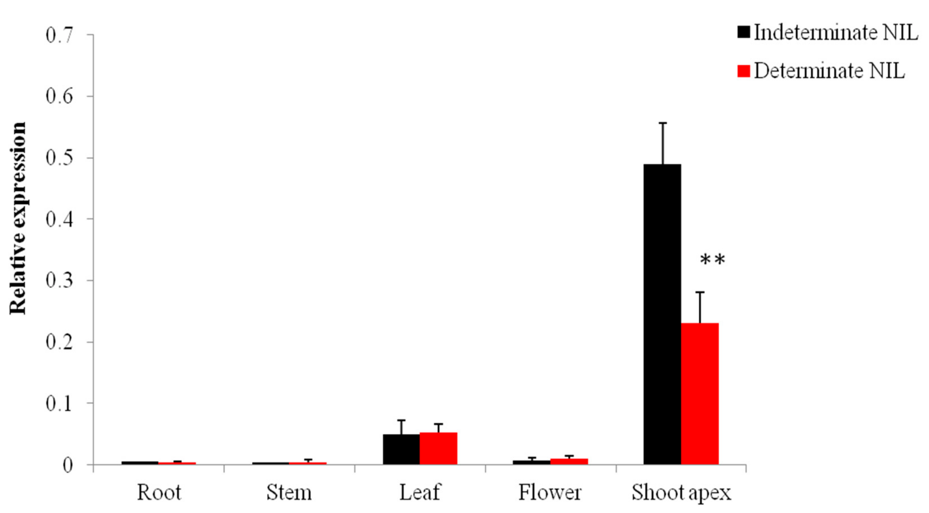 Agronomy 09 00722 g002