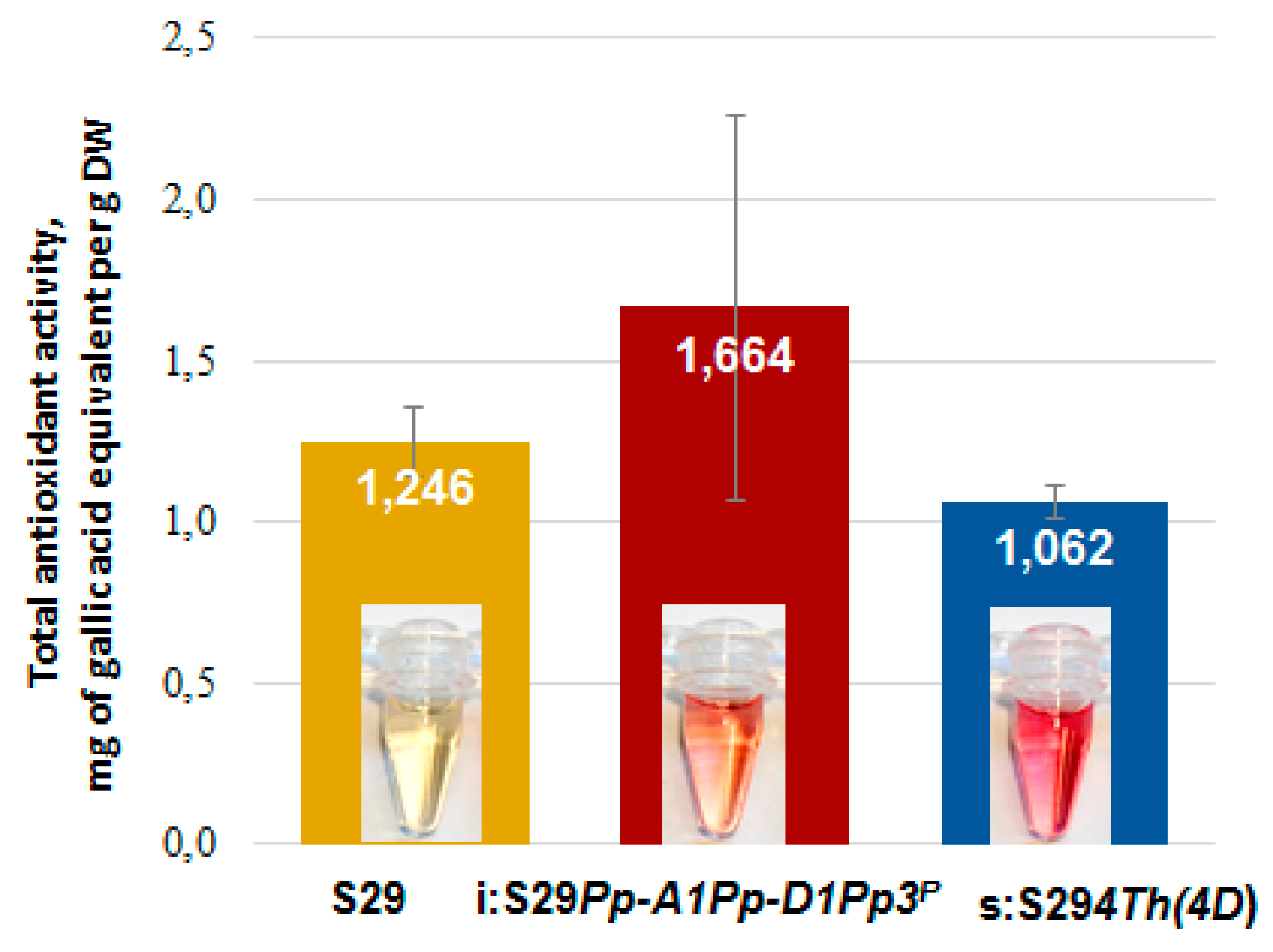 Agronomy 09 00723 g004 Agronomy 09 00723 g004