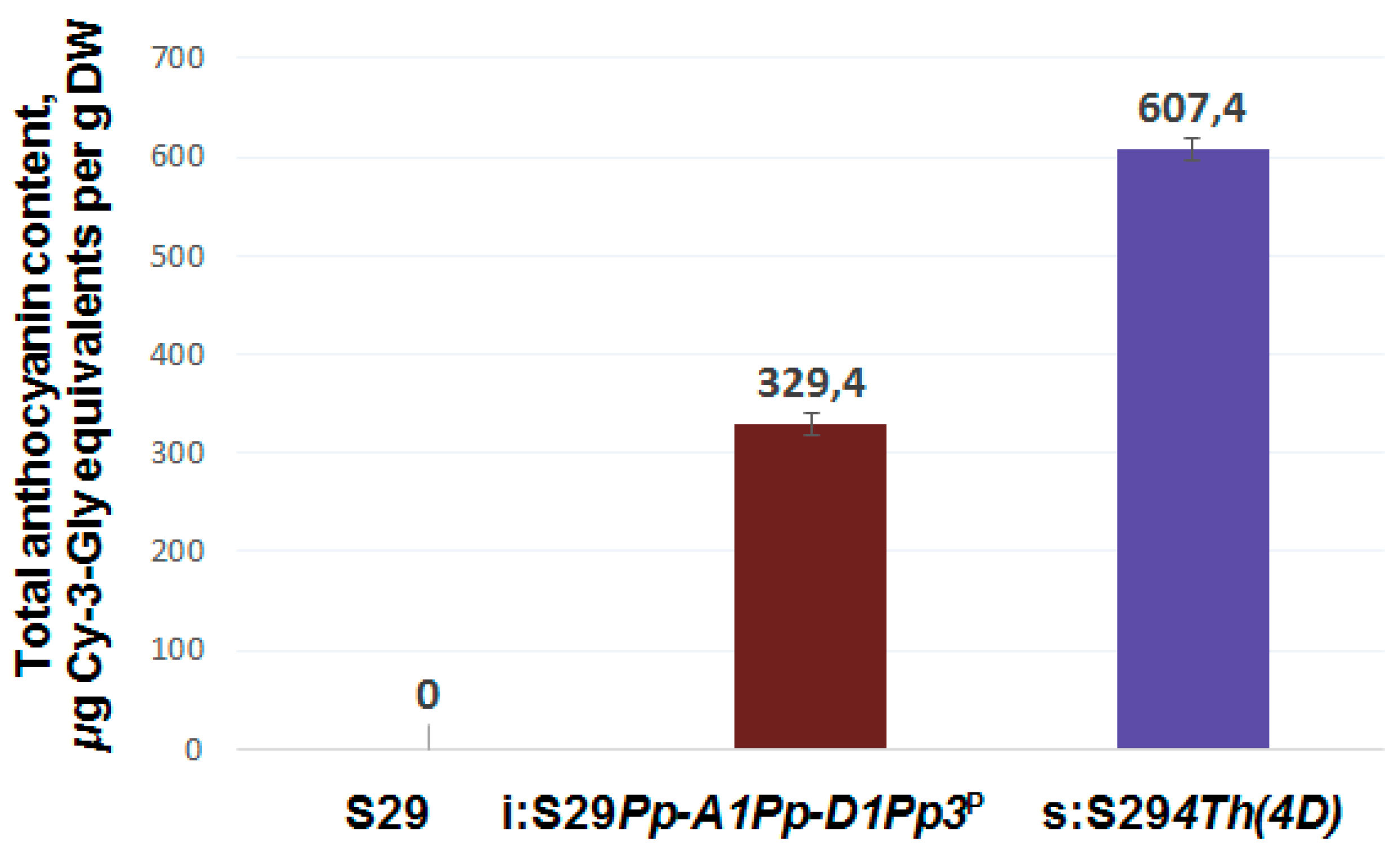 Agronomy 09 00723 g0a3 Agronomy 09 00723 g0a3