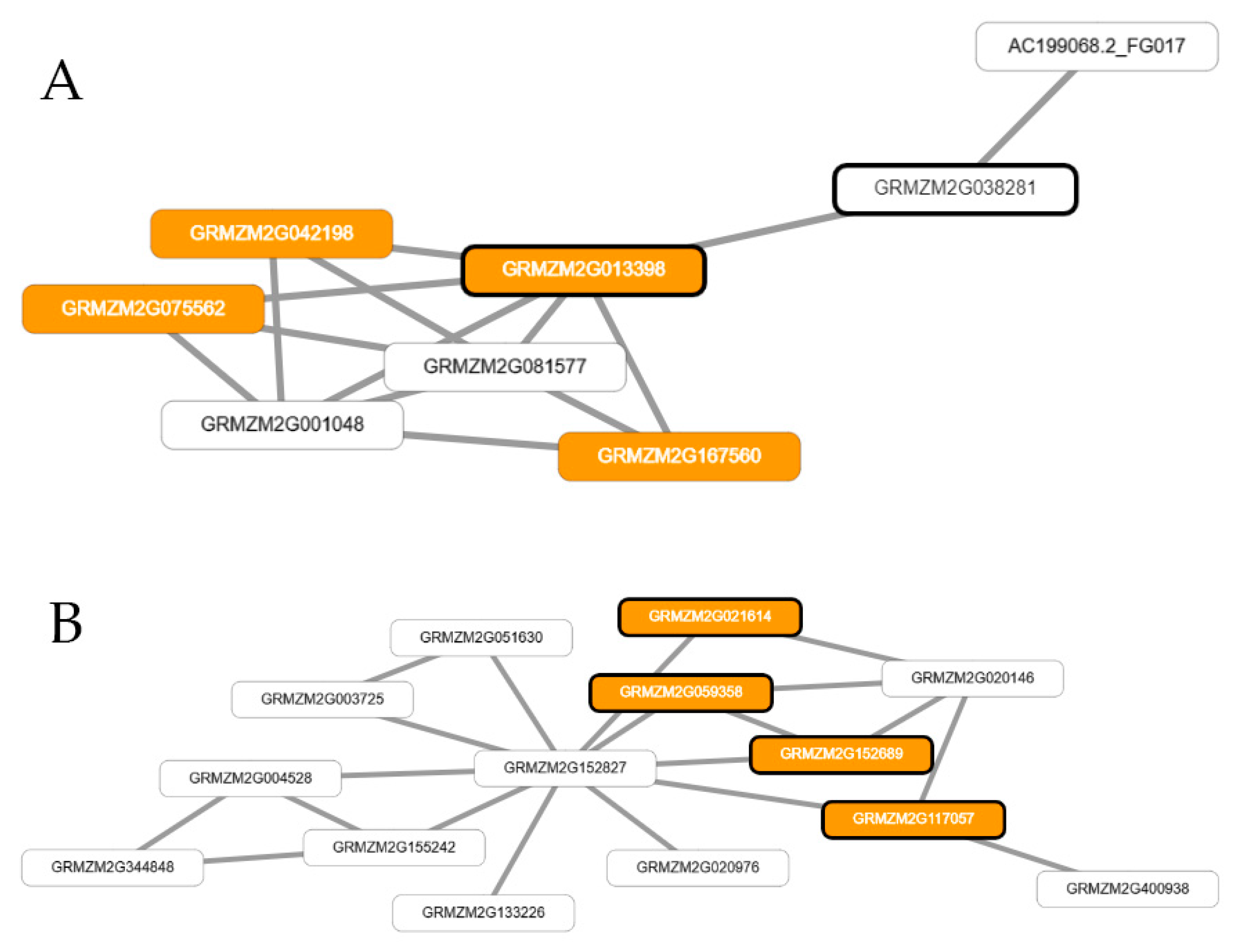 Agronomy 09 00725 g001 Agronomy 09 00725 g001