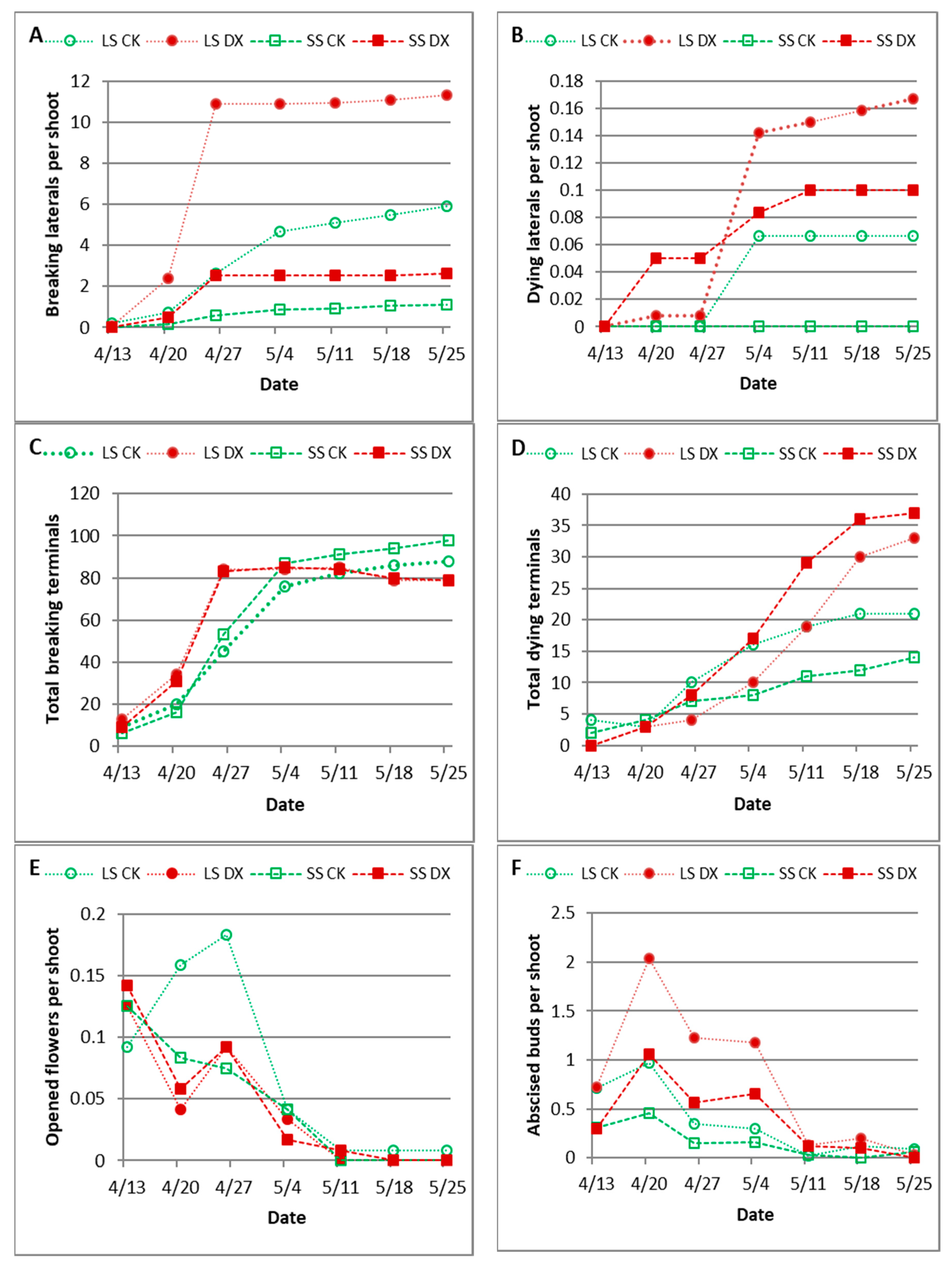 Agronomy 09 00726 g001 Agronomy 09 00726 g001