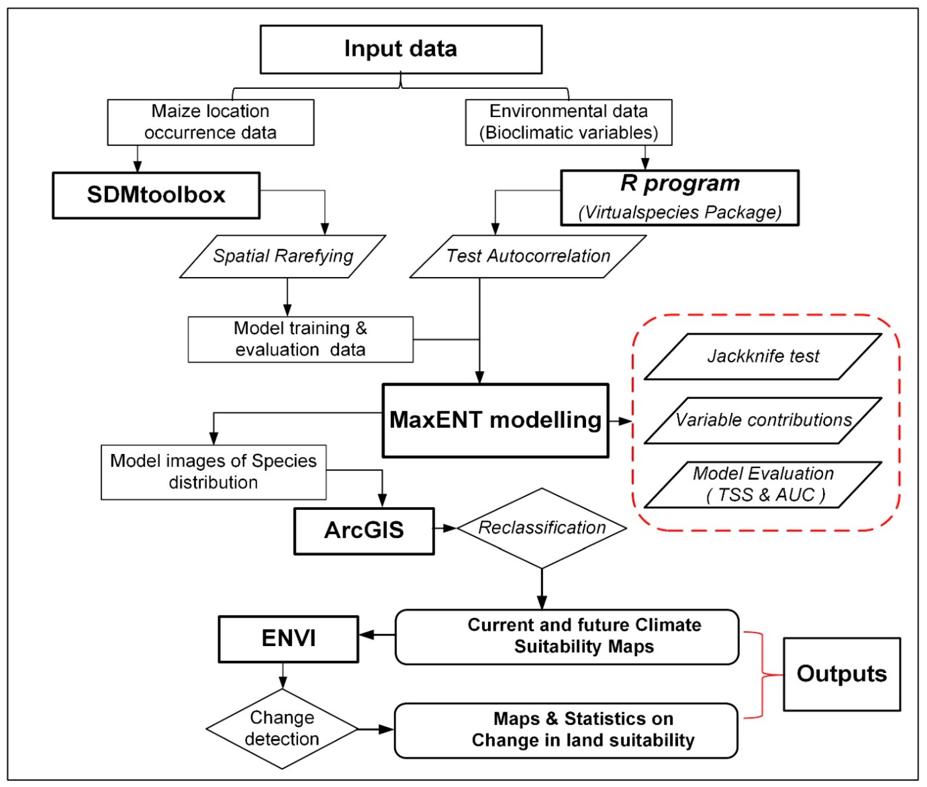Agronomy 09 00727 g003 Agronomy 09 00727 g003