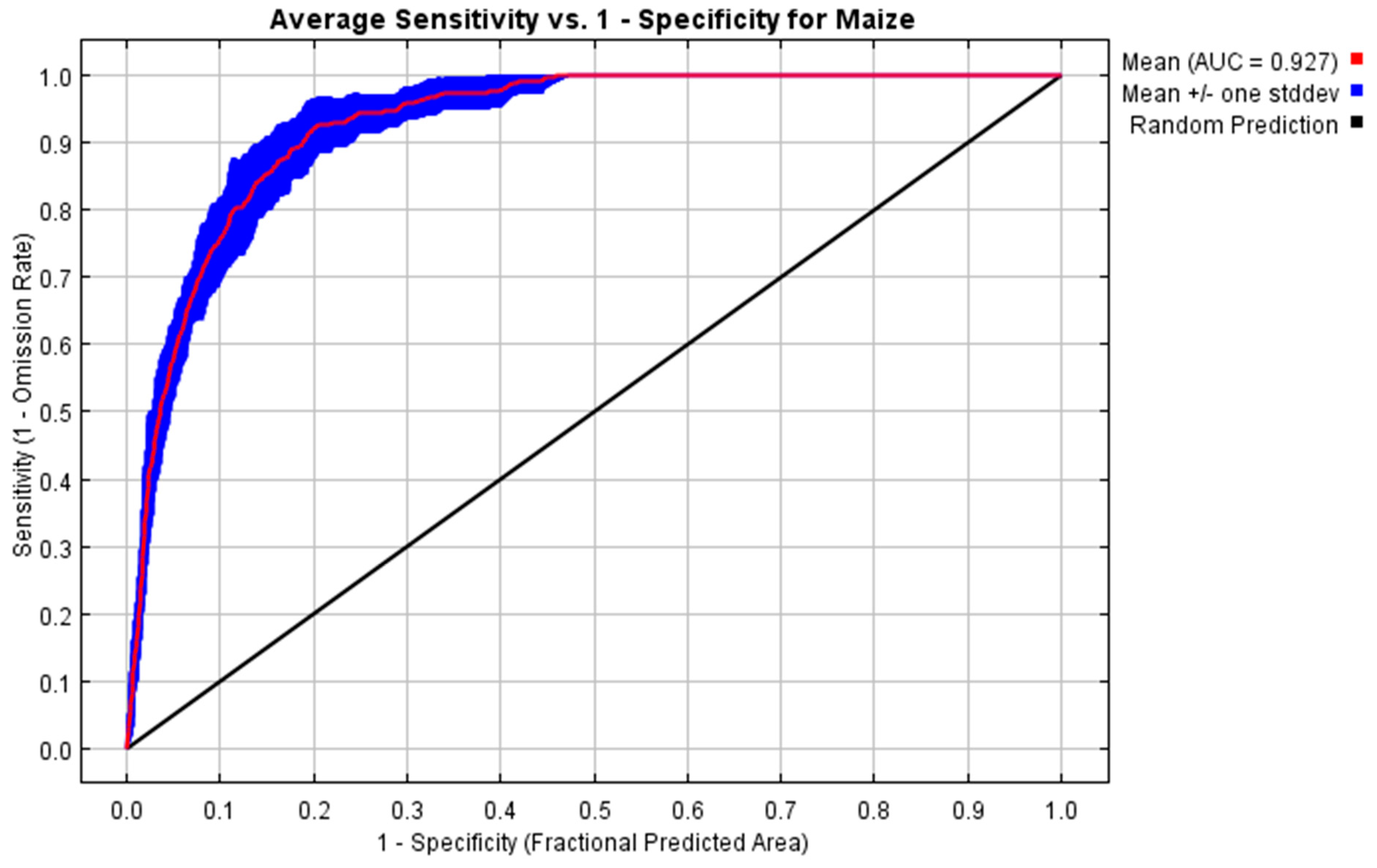 Agronomy 09 00727 g005 Agronomy 09 00727 g005