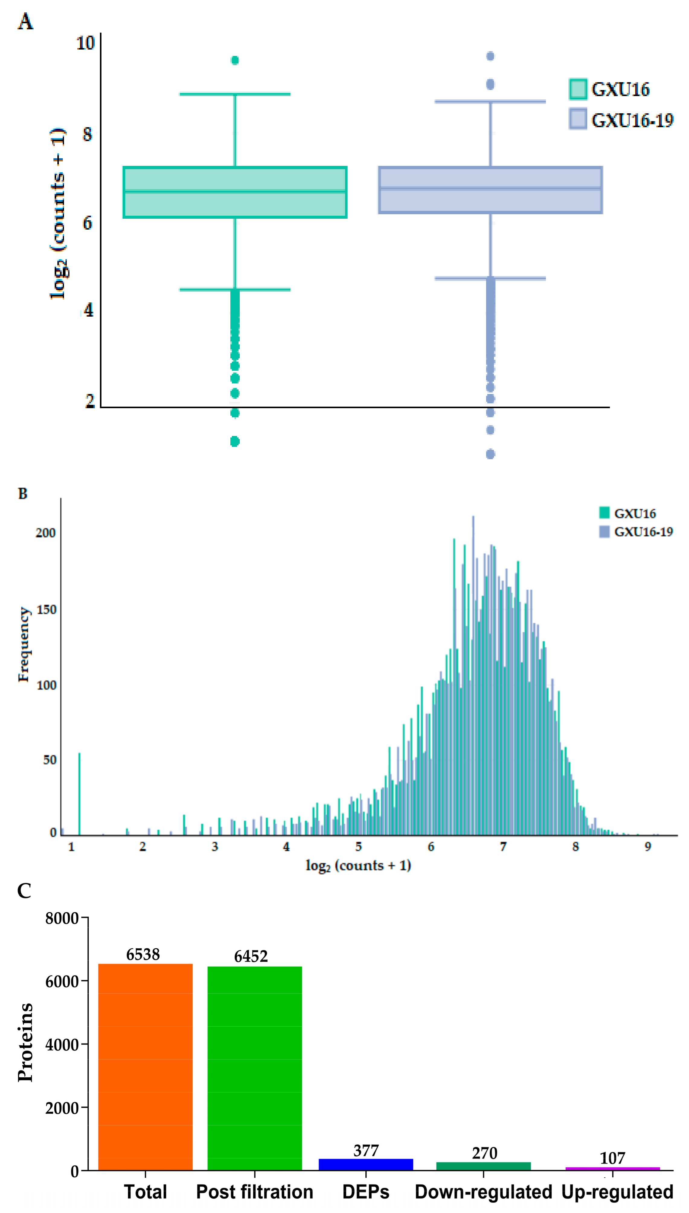 Agronomy 09 00728 g006a Agronomy 09 00728 g006a