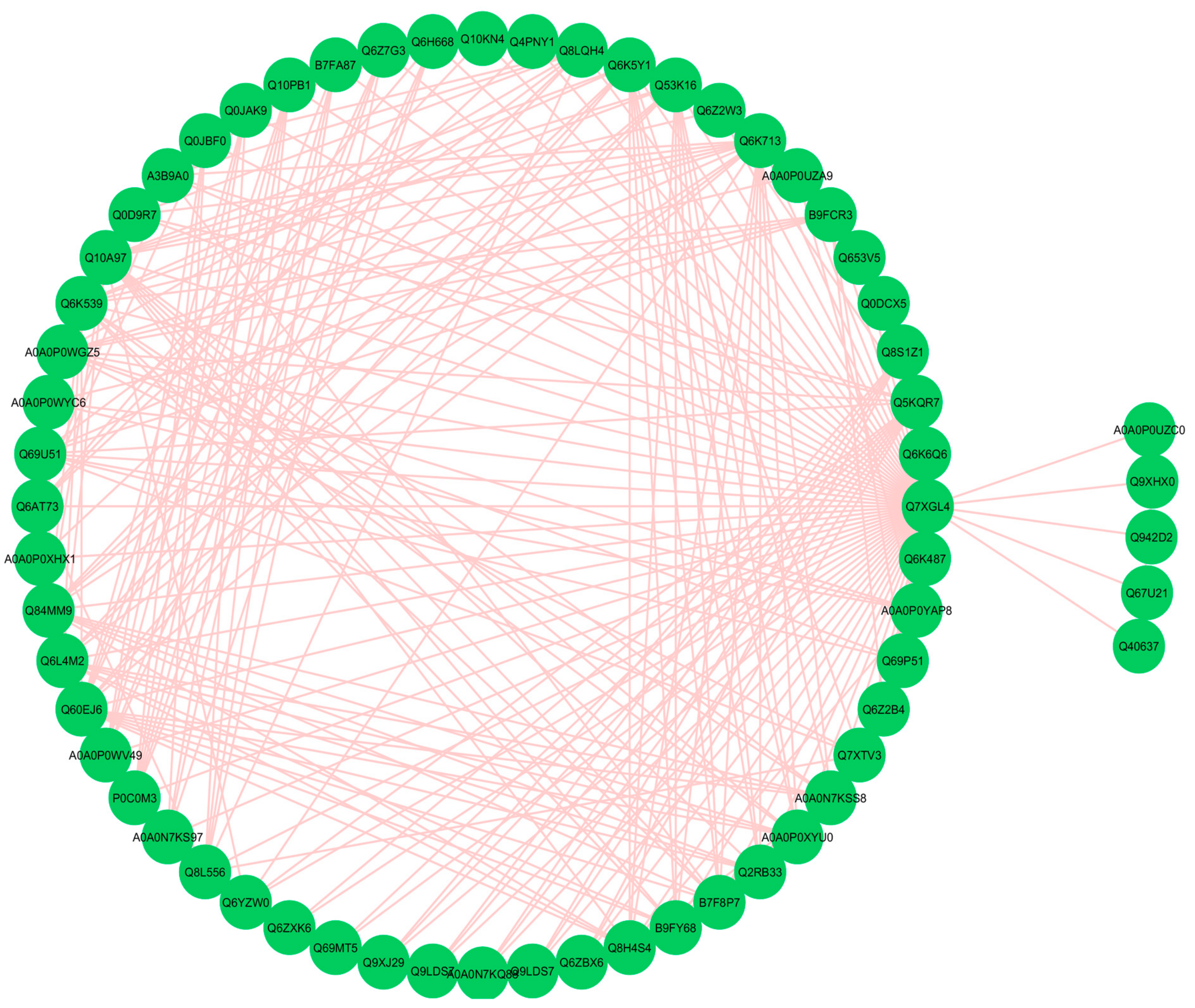 Agronomy 09 00728 g007 Agronomy 09 00728 g007