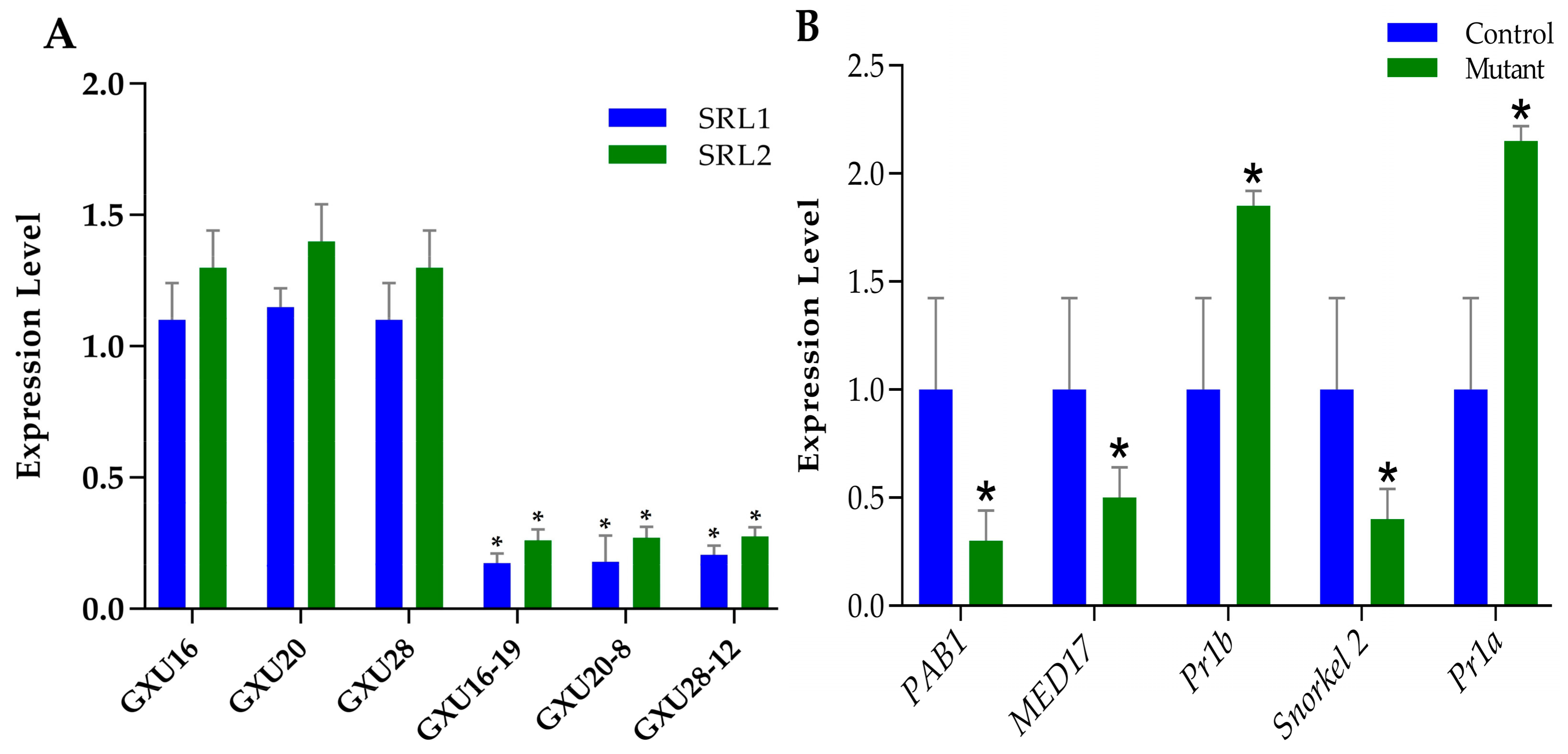 Agronomy 09 00728 g011 Agronomy 09 00728 g011
