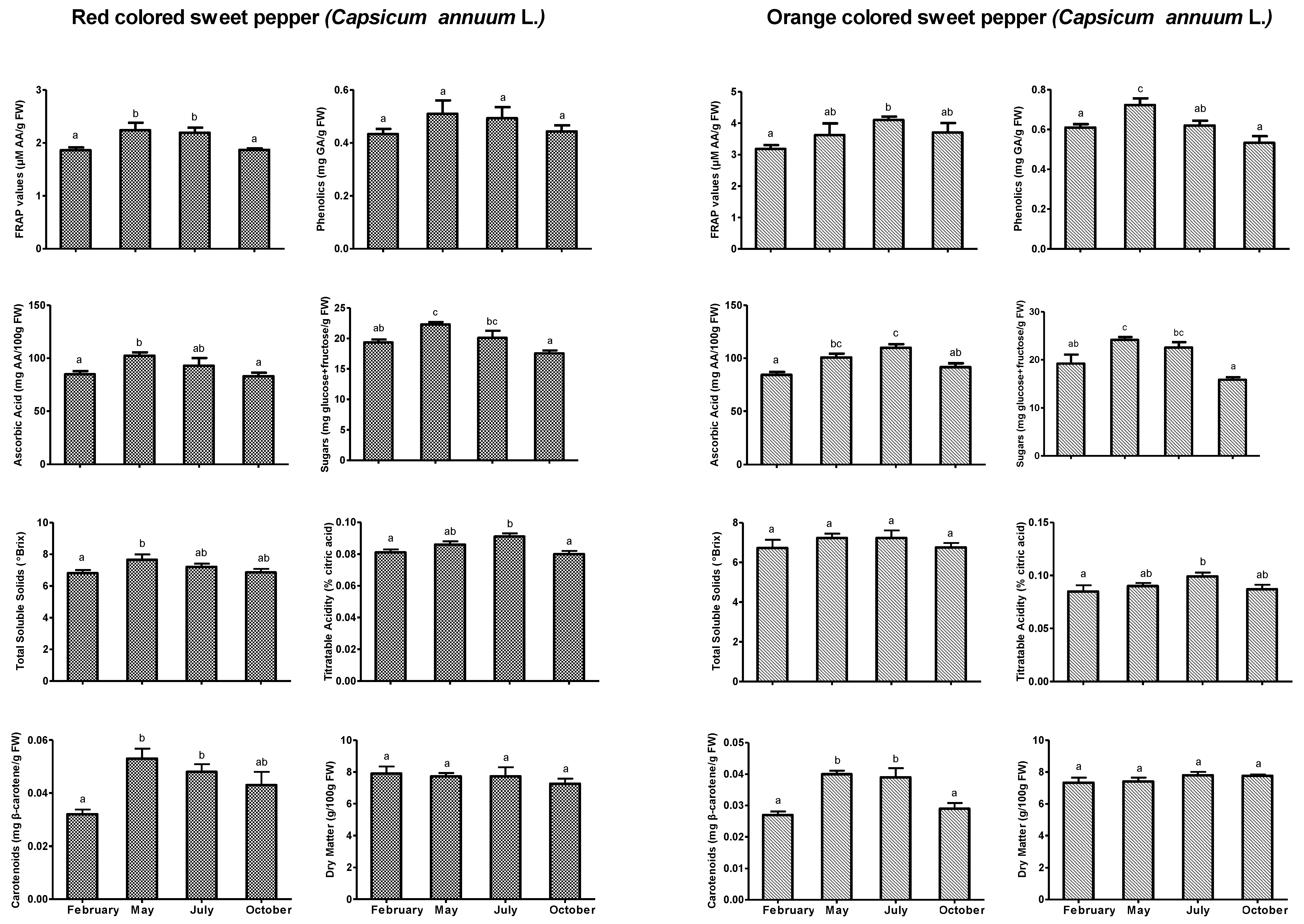 Agronomy 09 00730 g003a