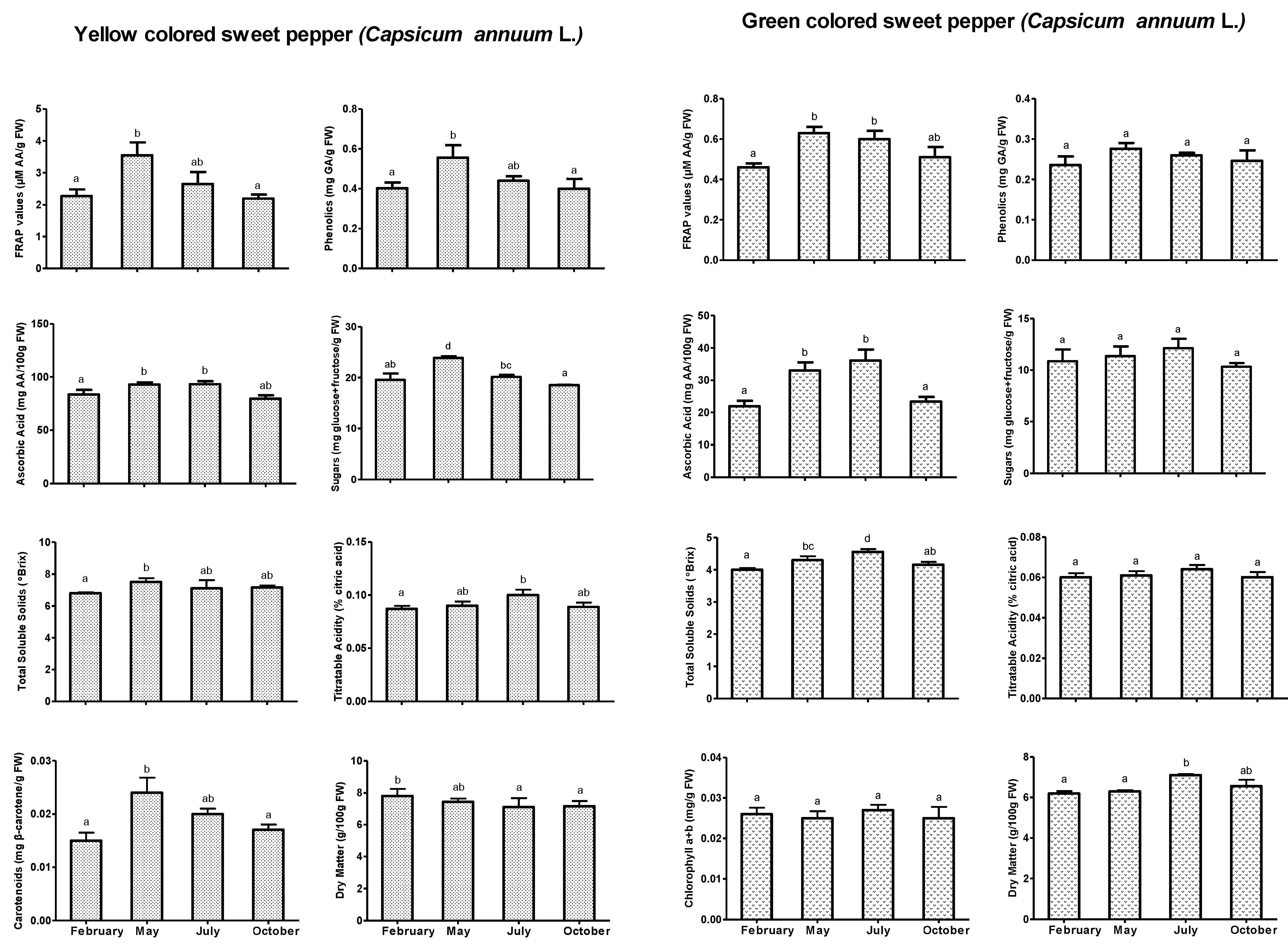Agronomy 09 00730 g003b