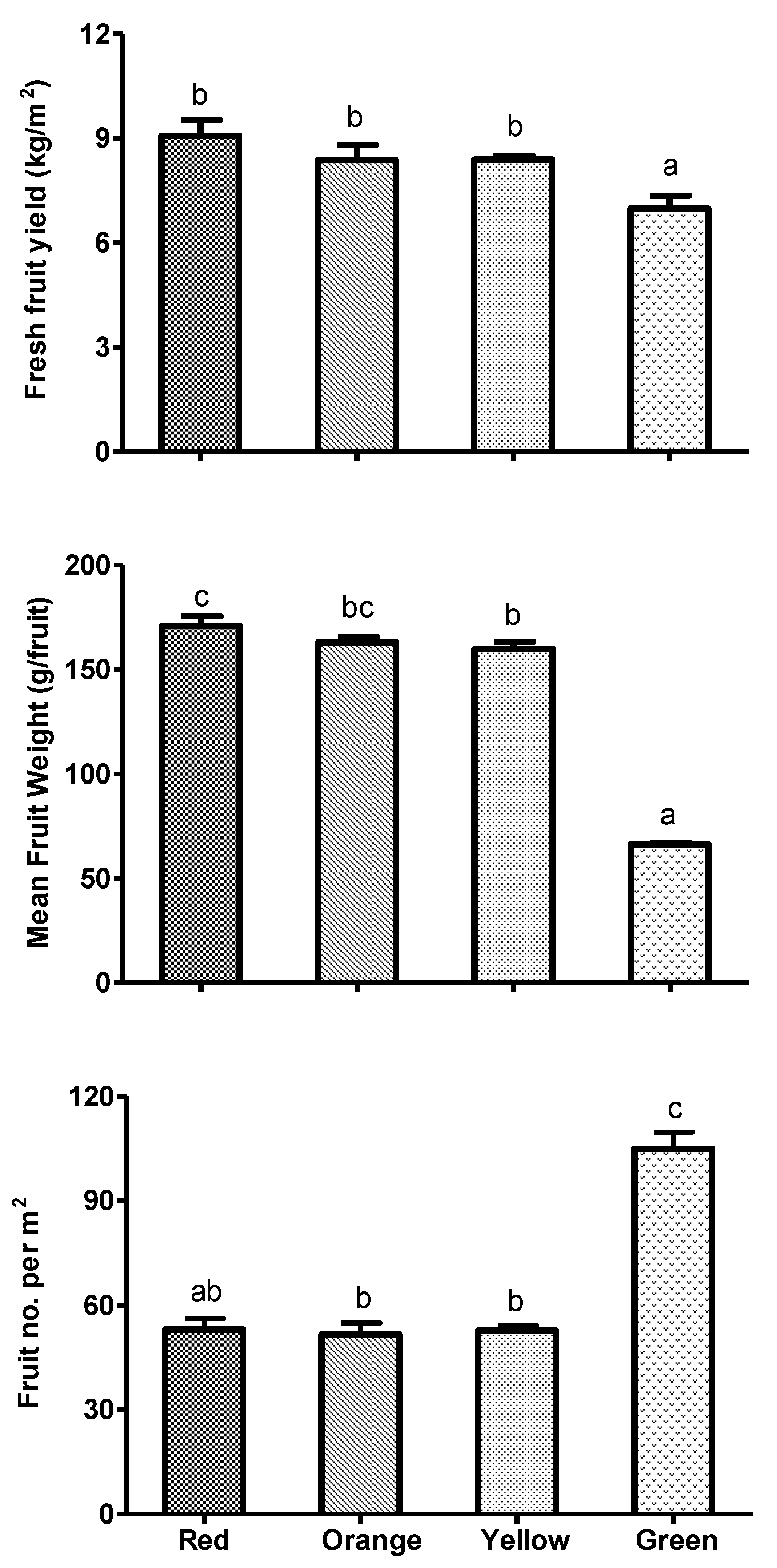 Agronomy 09 00730 g004