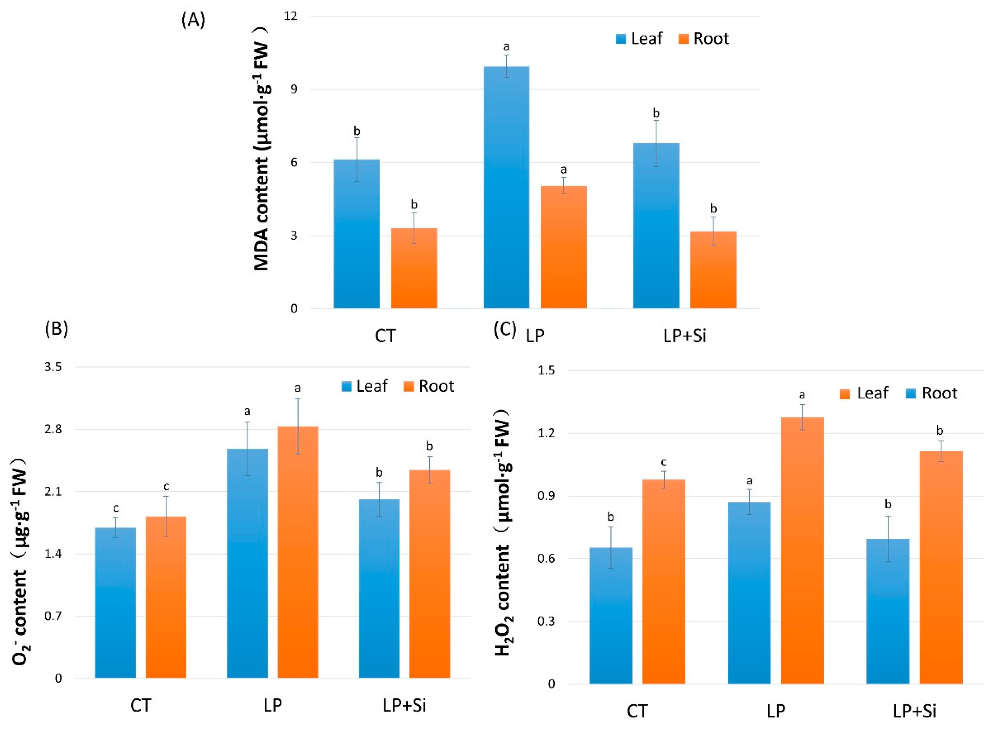 Agronomy 09 00733 g001 Agronomy 09 00733 g001