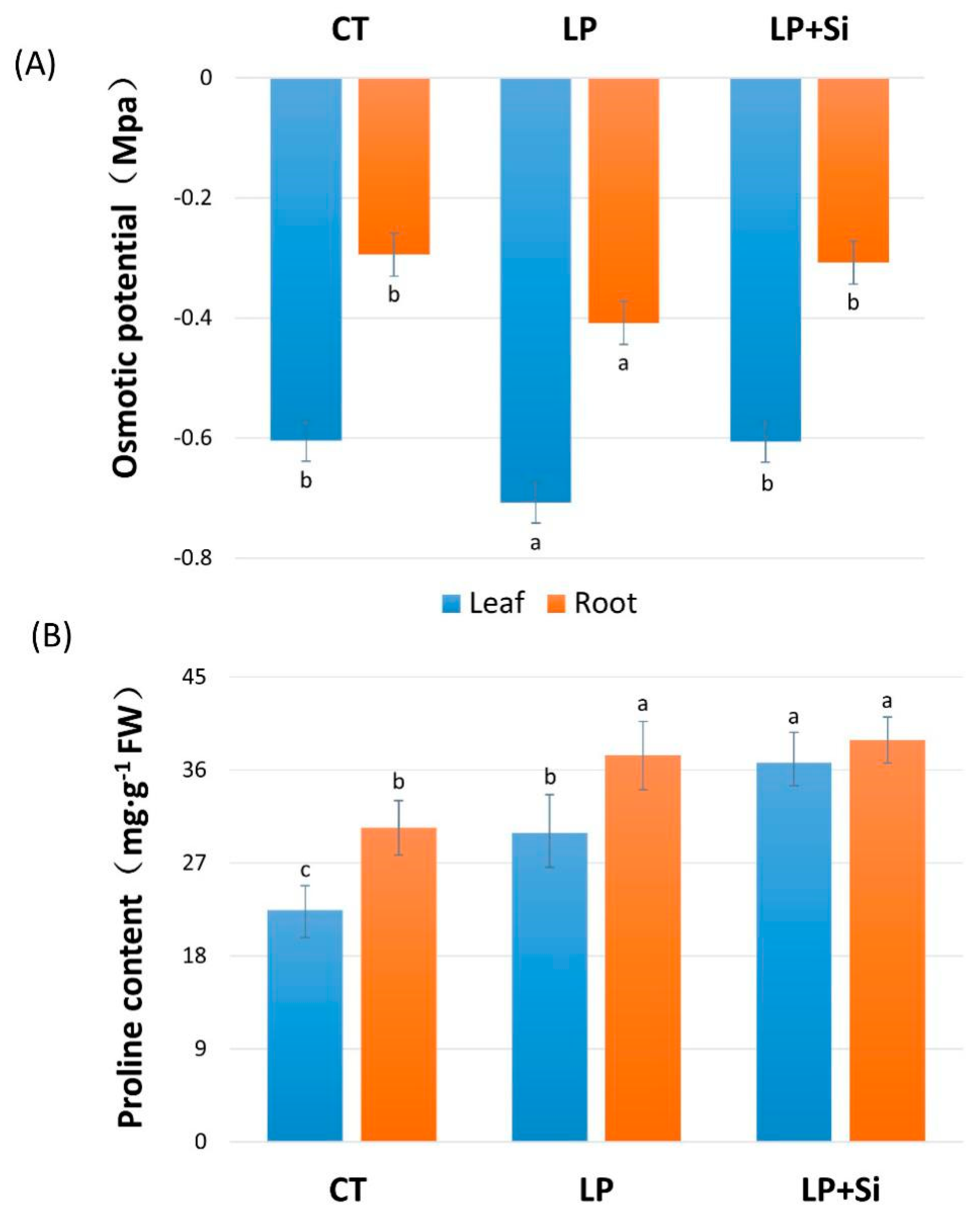 Agronomy 09 00733 g003 Agronomy 09 00733 g003