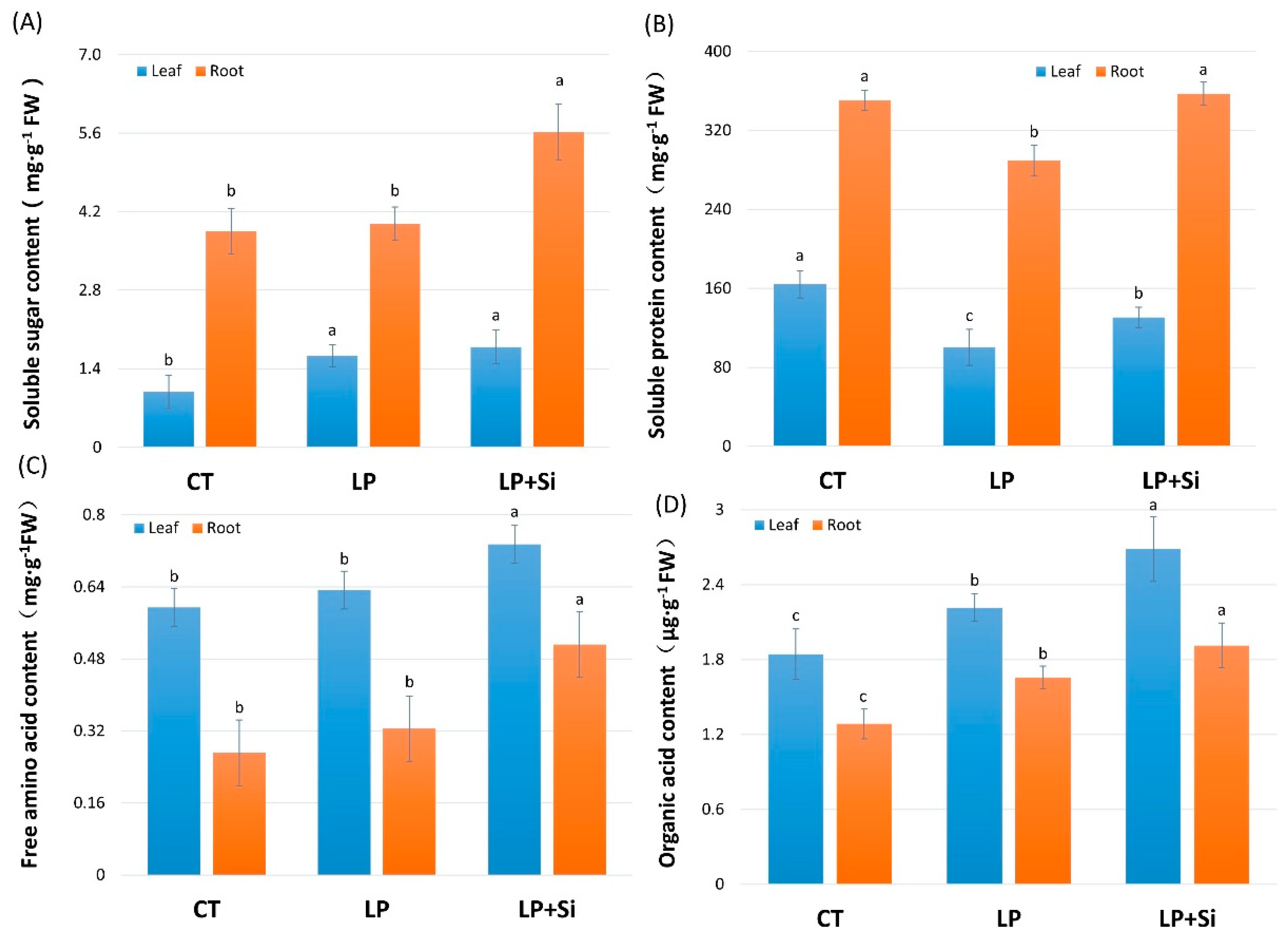 Agronomy 09 00733 g004 Agronomy 09 00733 g004