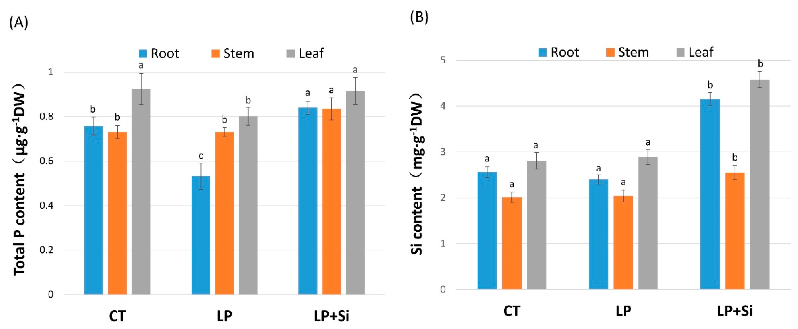 Agronomy 09 00733 g005 Agronomy 09 00733 g005