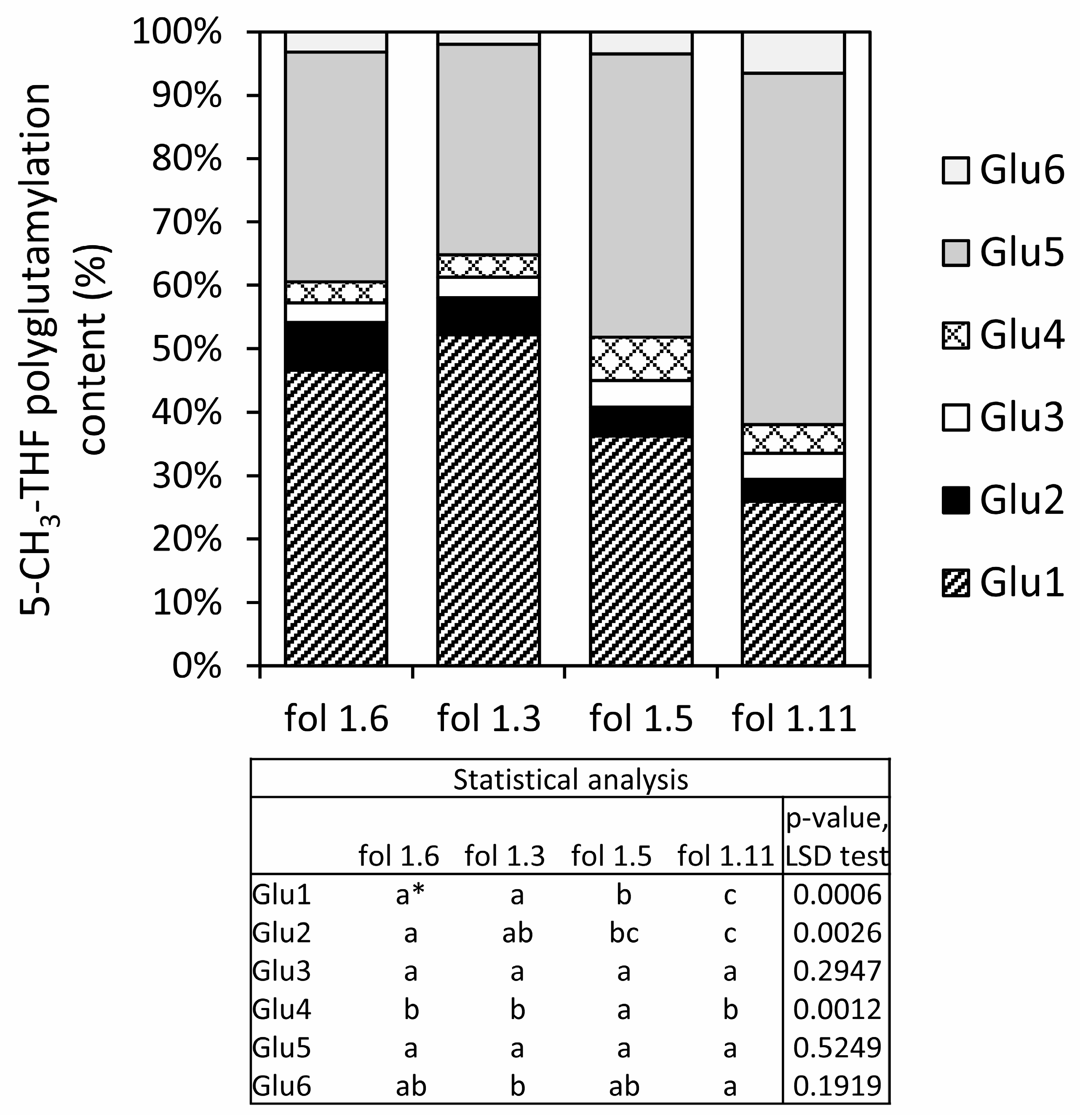 Agronomy 09 00734 g003 Agronomy 09 00734 g003