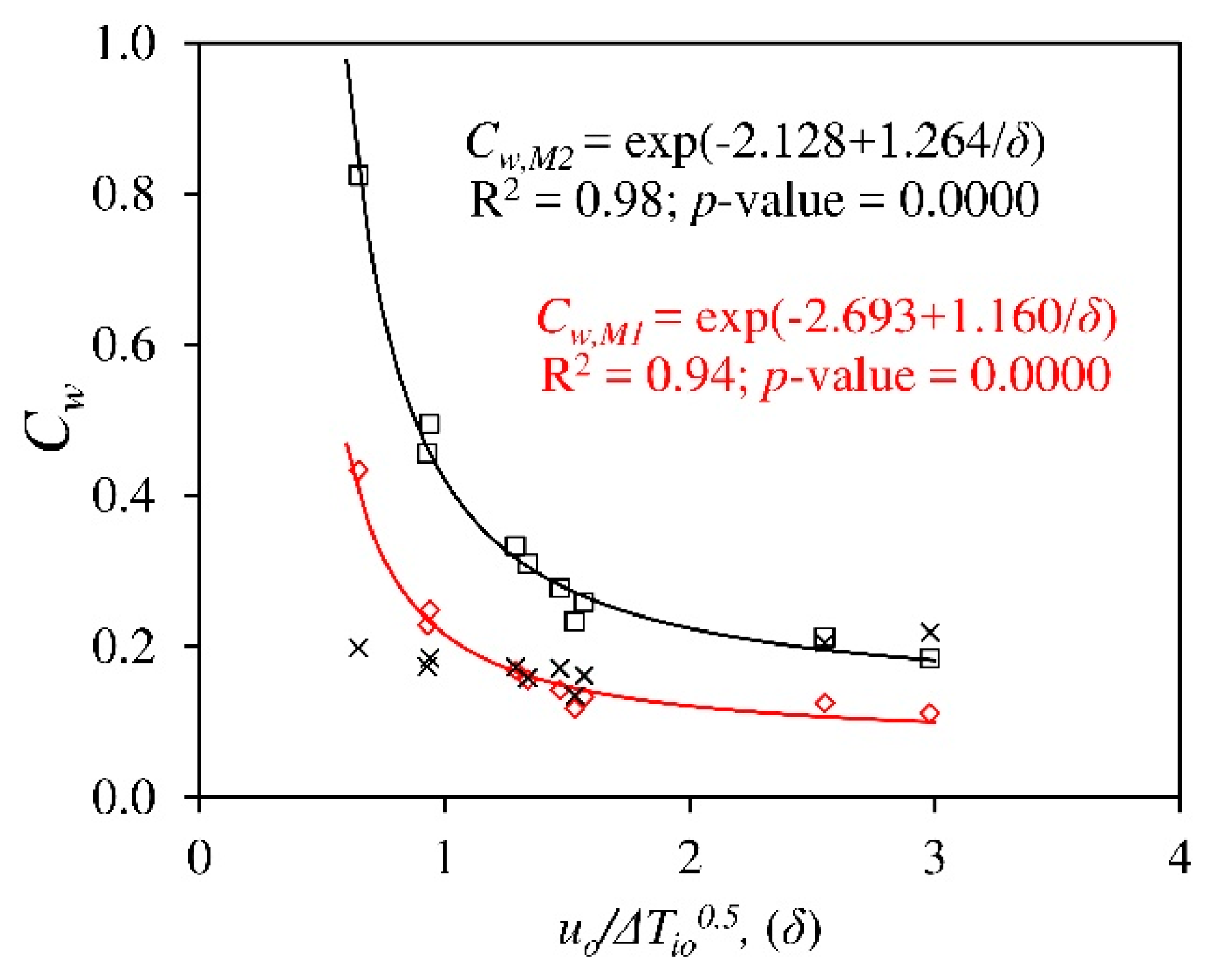 Agronomy 09 00736 g007