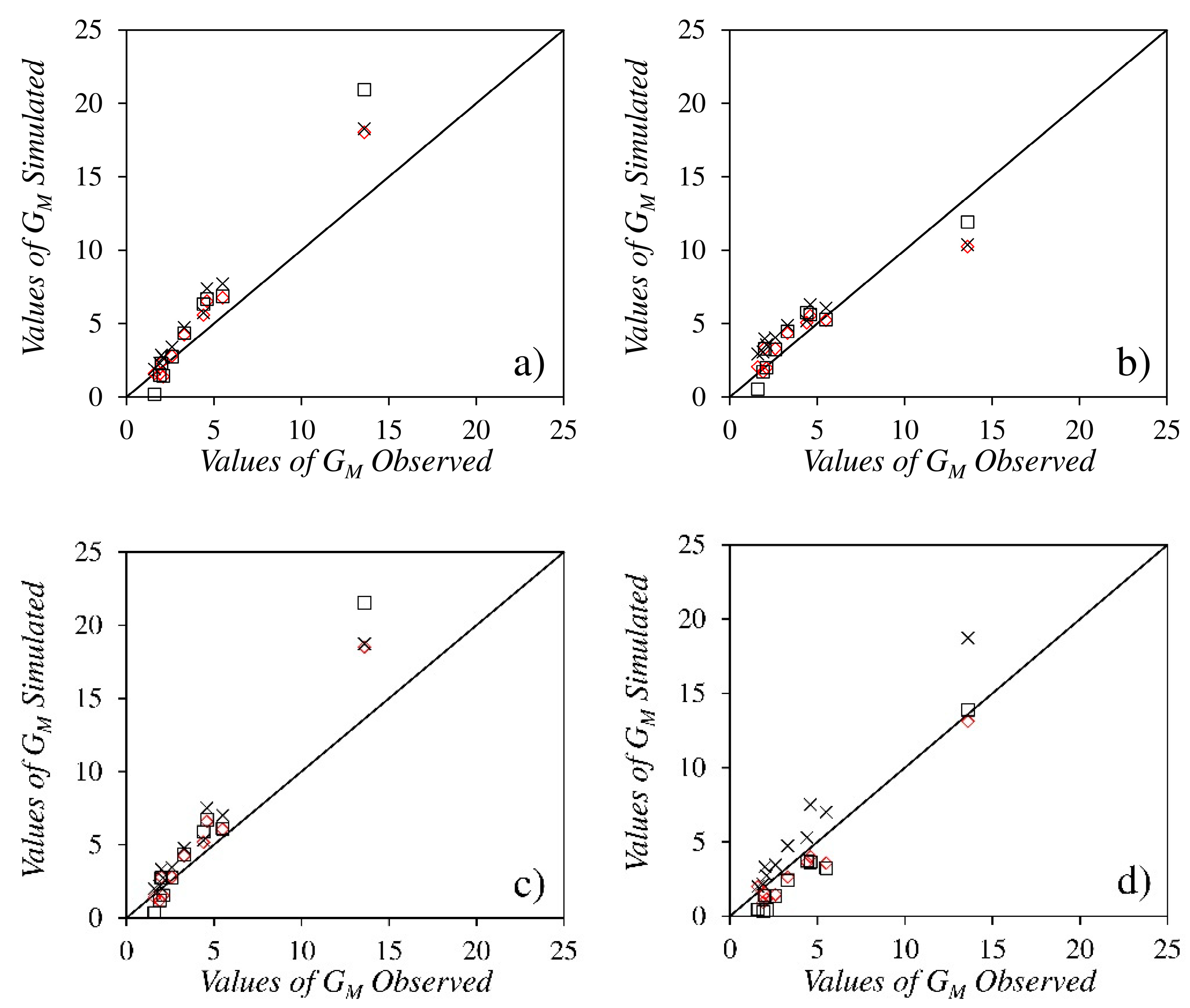Agronomy 09 00736 g008