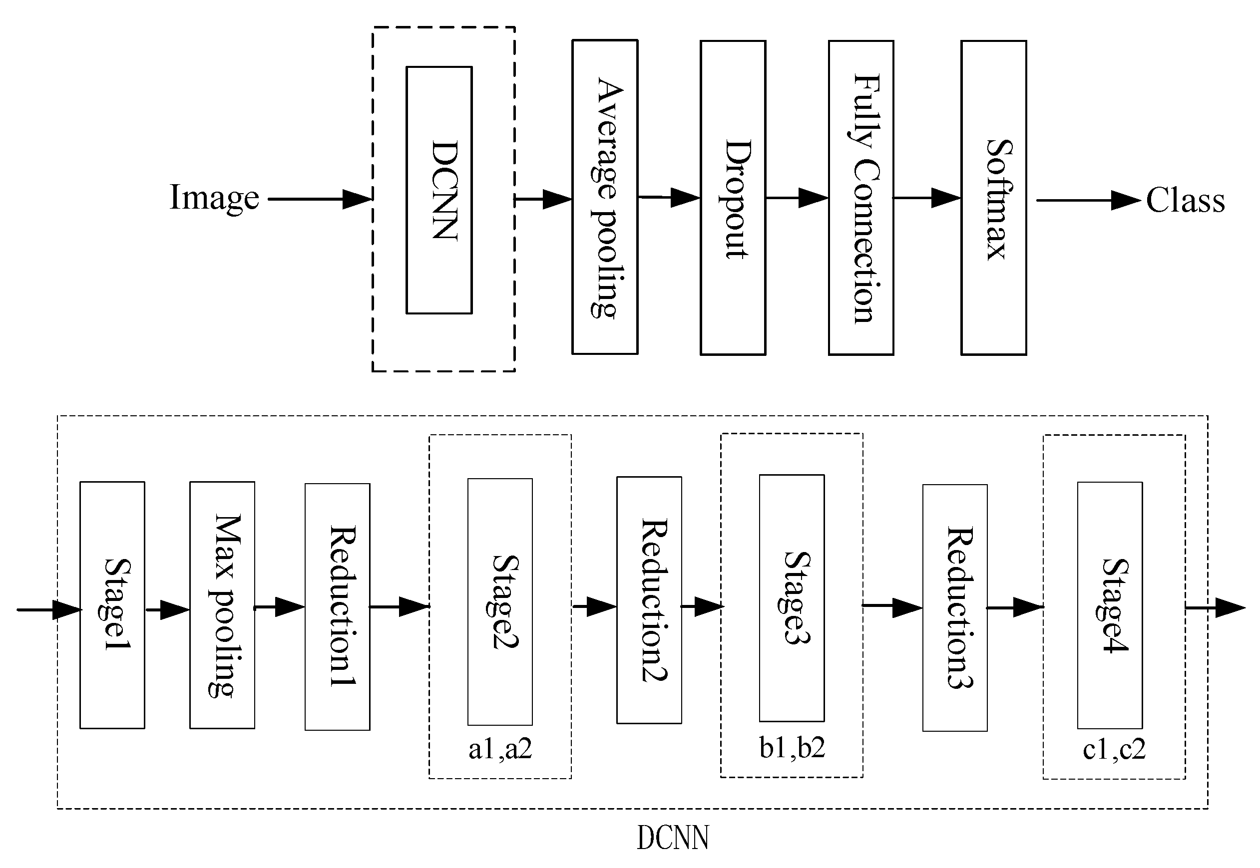 Agronomy 09 00737 g012