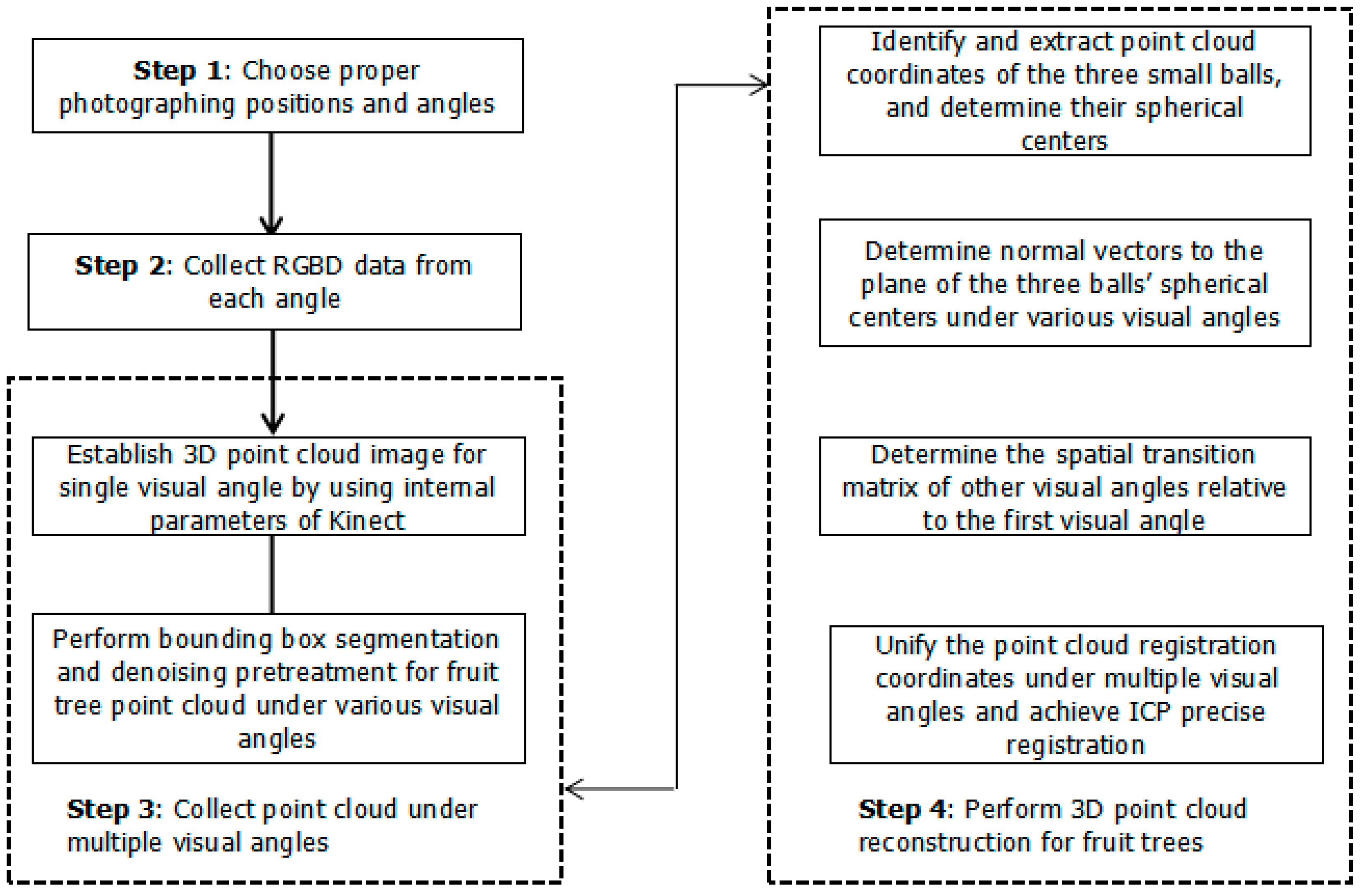 Agronomy 09 00741 g002 Agronomy 09 00741 g002