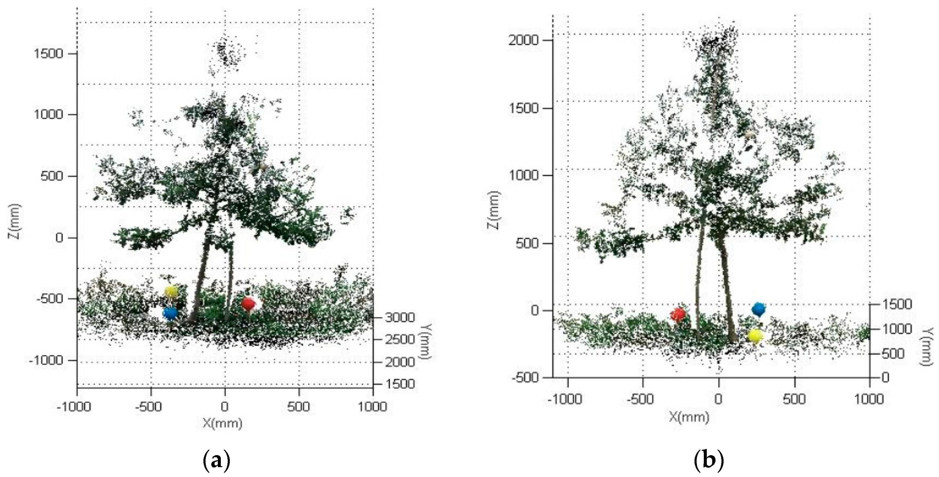 Agronomy 09 00741 g003 Agronomy 09 00741 g003
