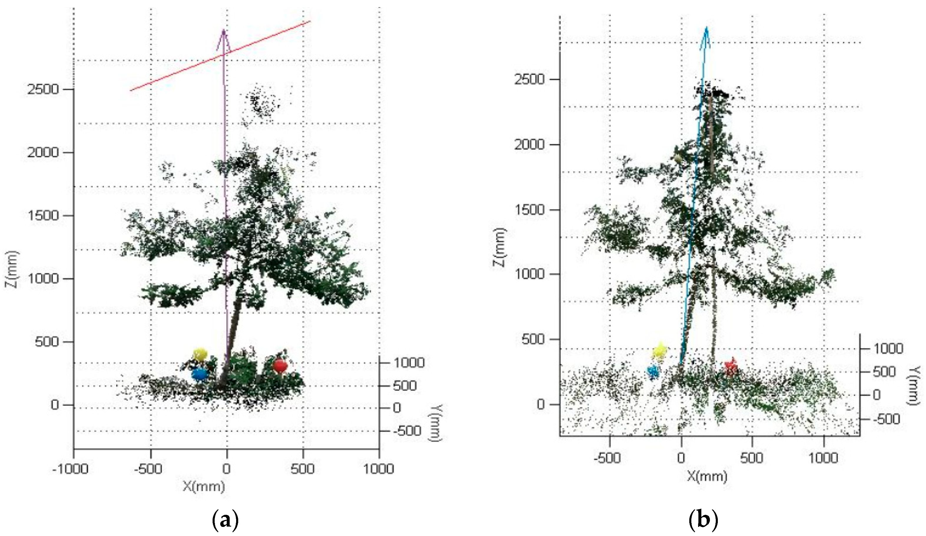 Agronomy 09 00741 g005 Agronomy 09 00741 g005