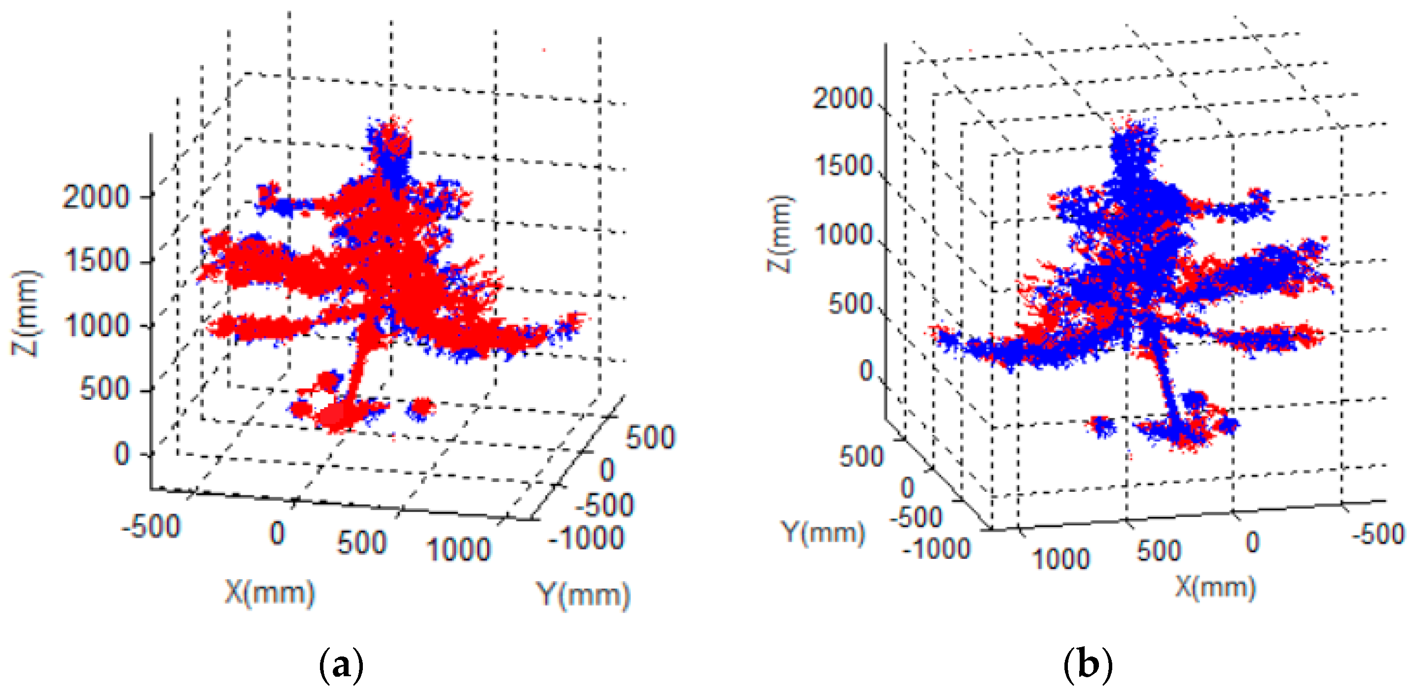 Agronomy 09 00741 g006 Agronomy 09 00741 g006