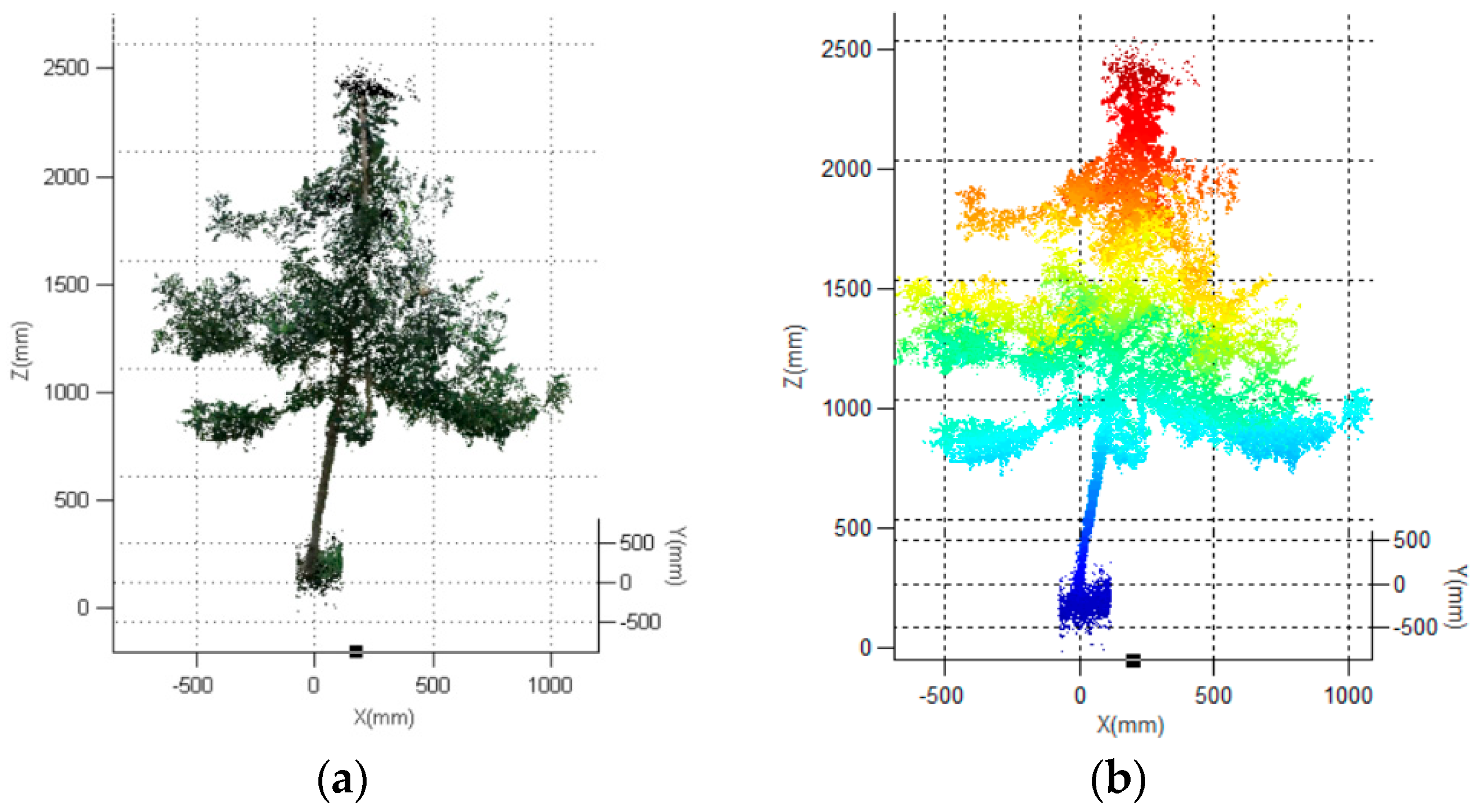Agronomy 09 00741 g007 Agronomy 09 00741 g007