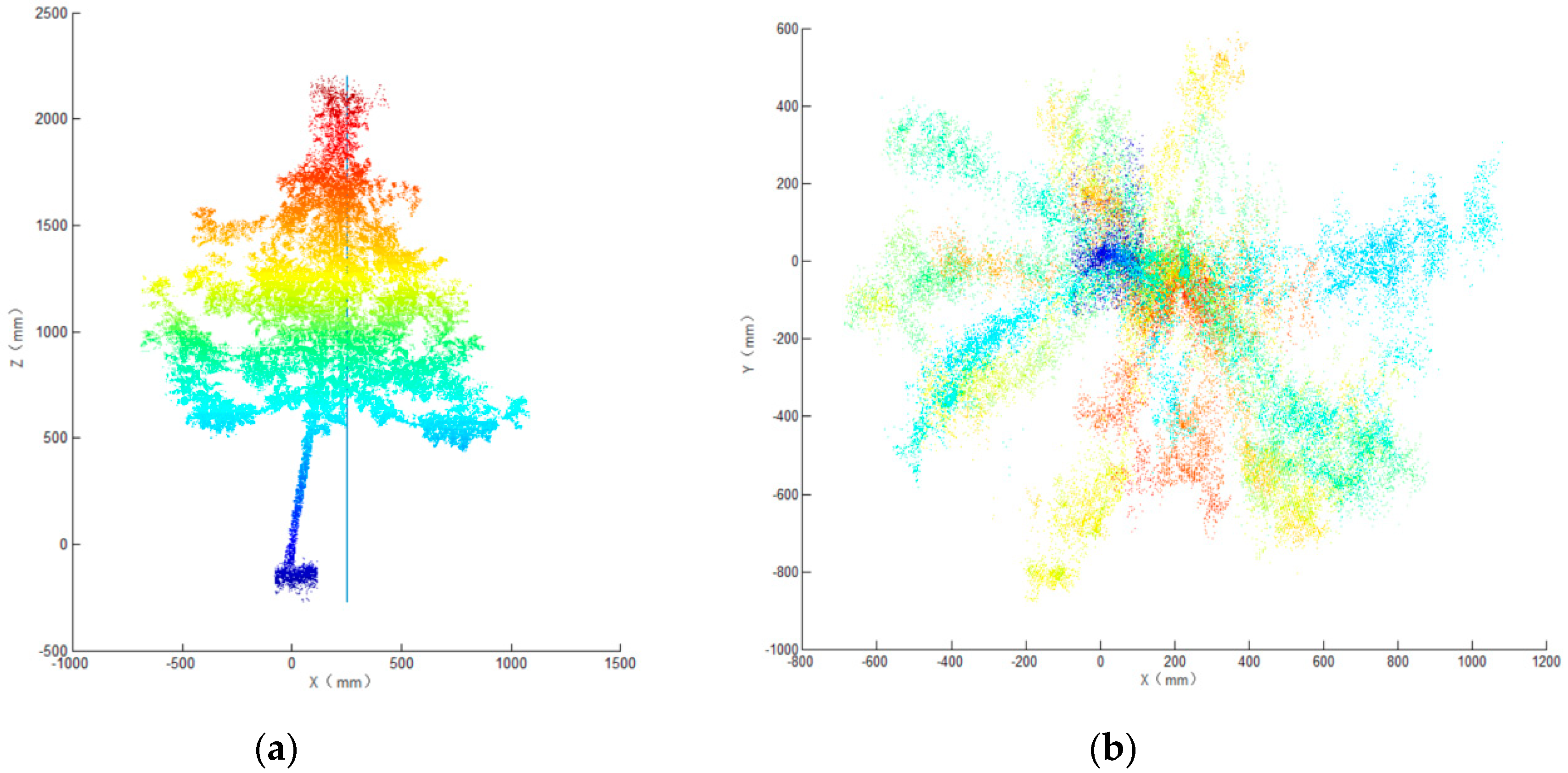 Agronomy 09 00741 g008 Agronomy 09 00741 g008