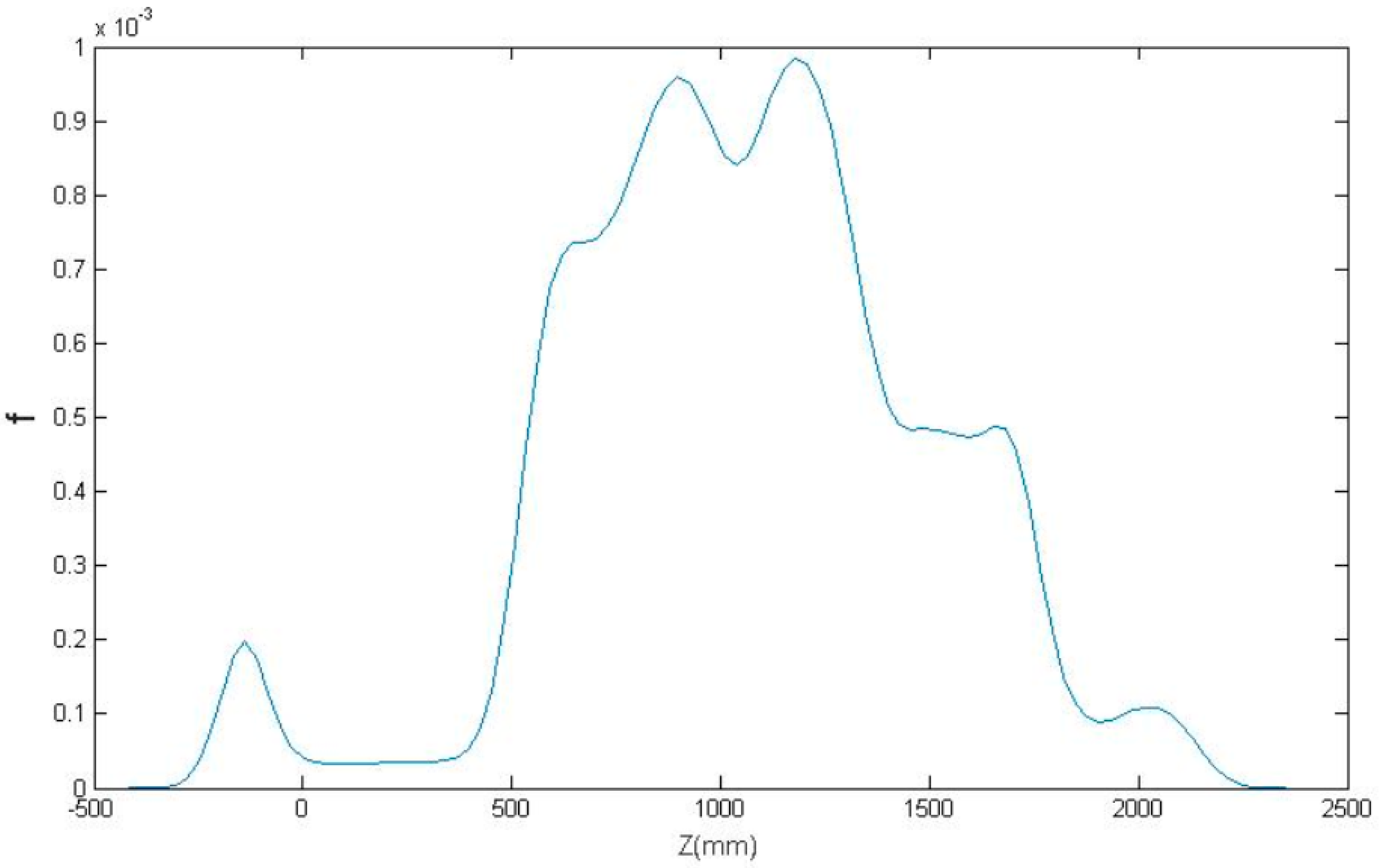 Agronomy 09 00741 g009 Agronomy 09 00741 g009
