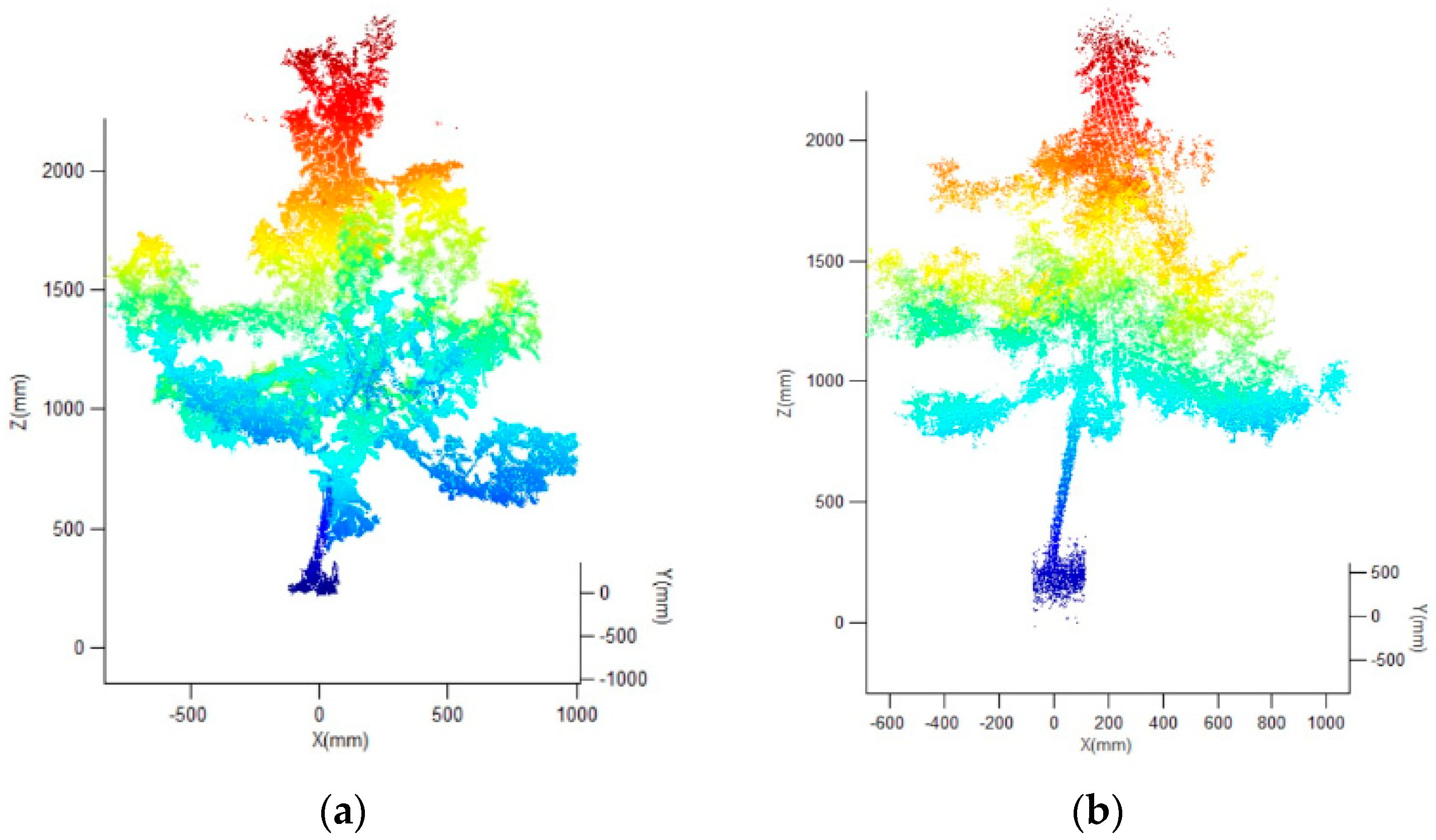Agronomy 09 00741 g010 Agronomy 09 00741 g010