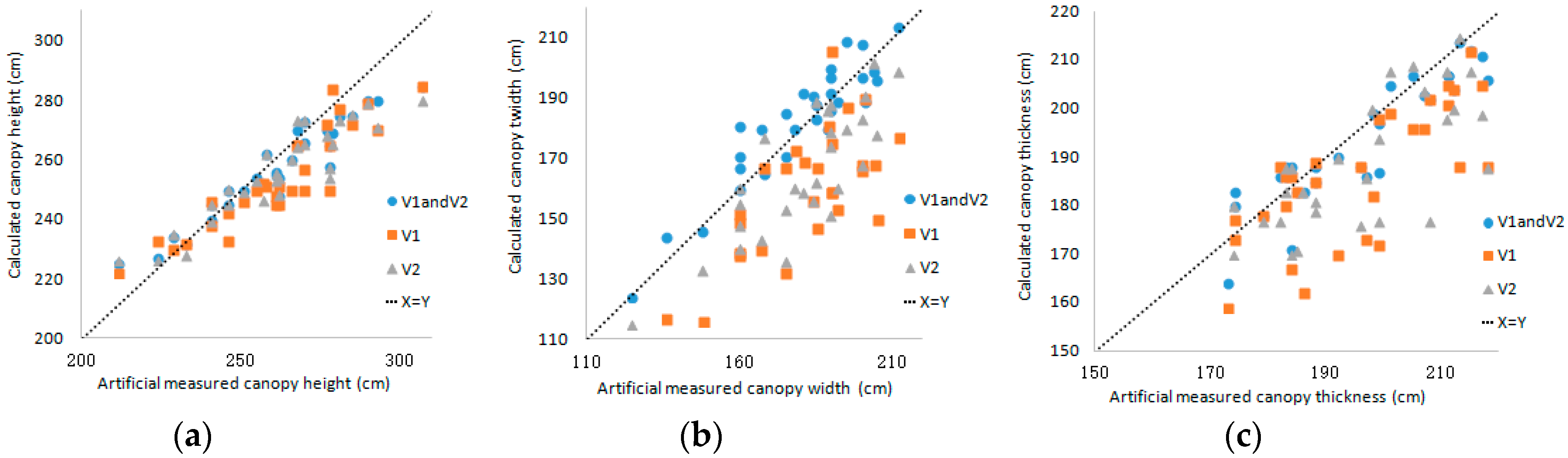 Agronomy 09 00741 g011 Agronomy 09 00741 g011