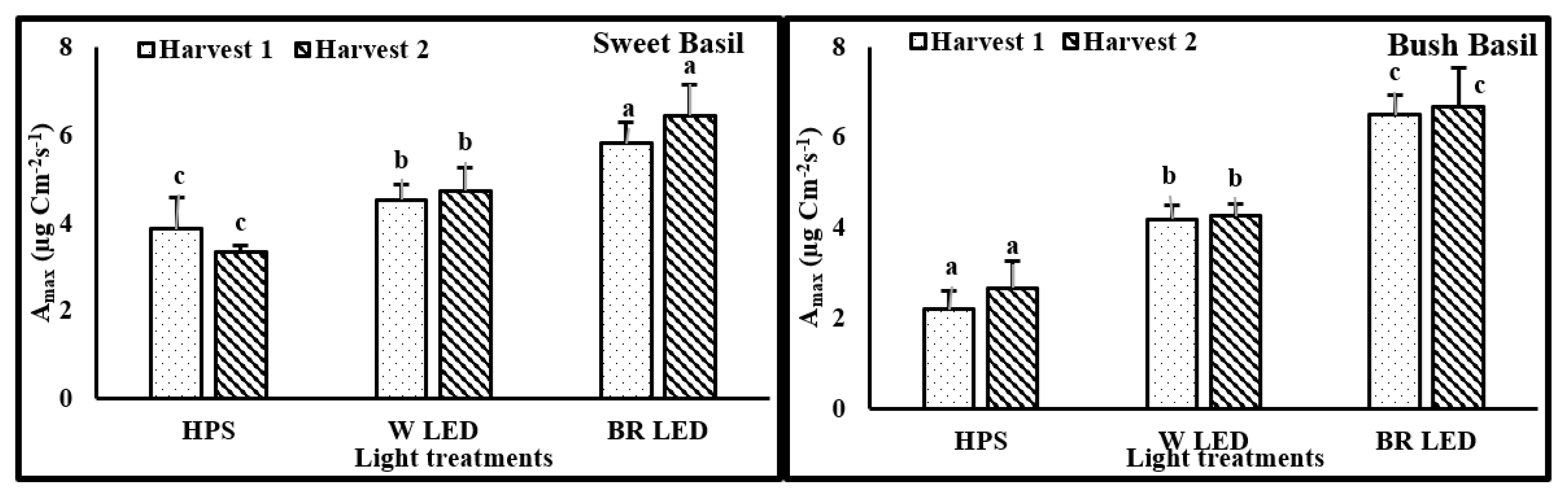 Agronomy 09 00743 g002 Agronomy 09 00743 g002