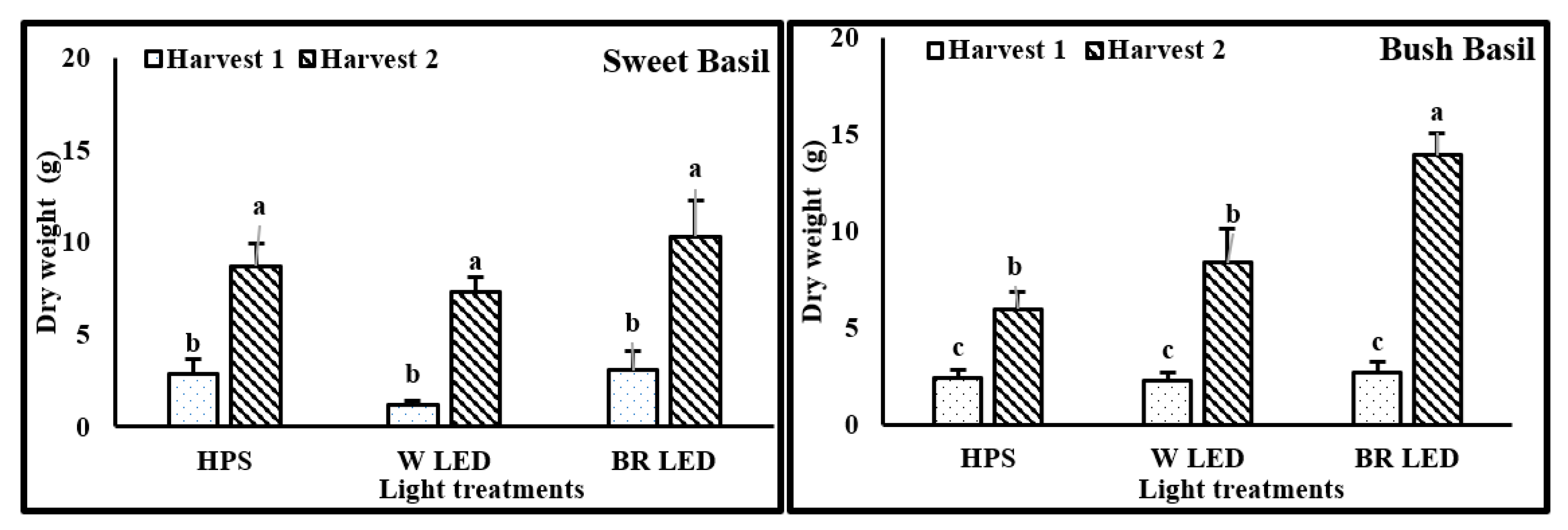 Agronomy 09 00743 g008 Agronomy 09 00743 g008