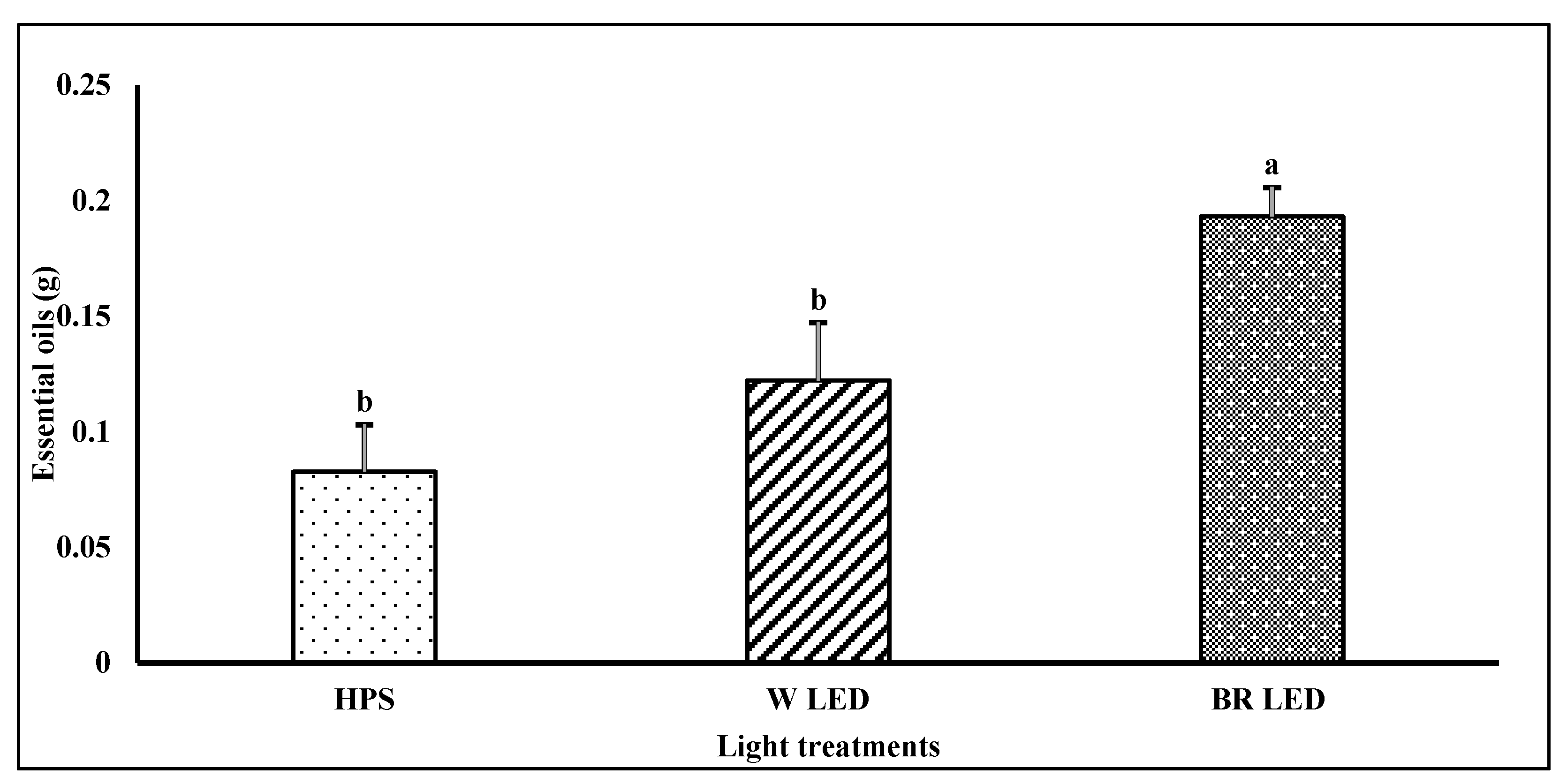 Agronomy 09 00743 g009 Agronomy 09 00743 g009