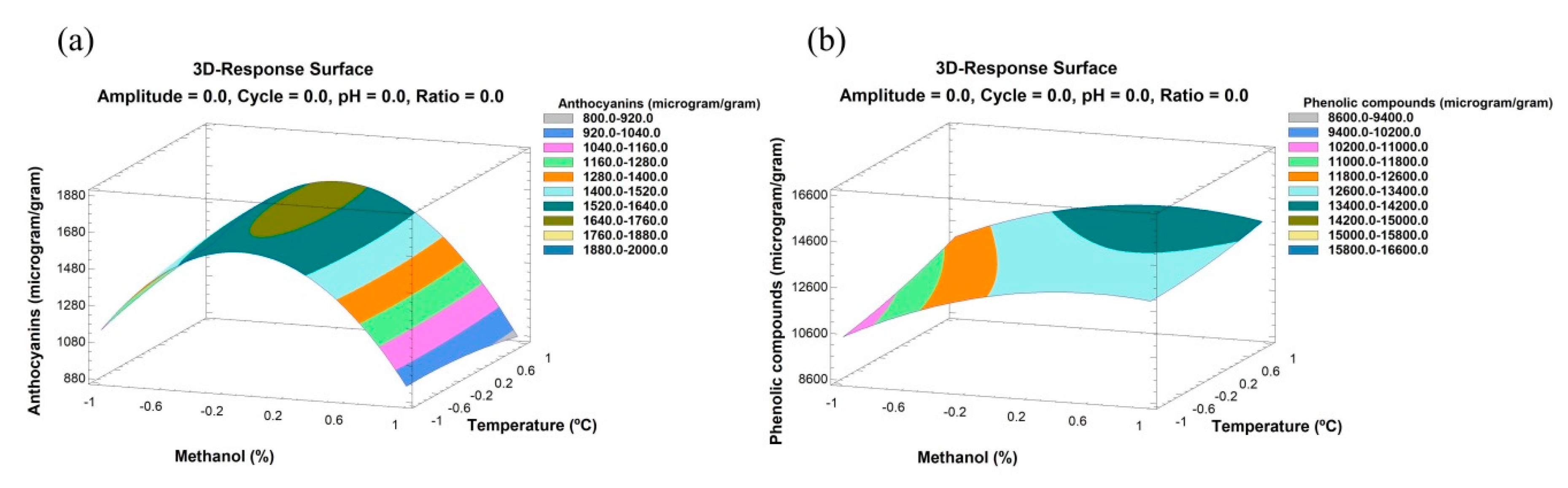 Agronomy 09 00745 g001 Agronomy 09 00745 g001