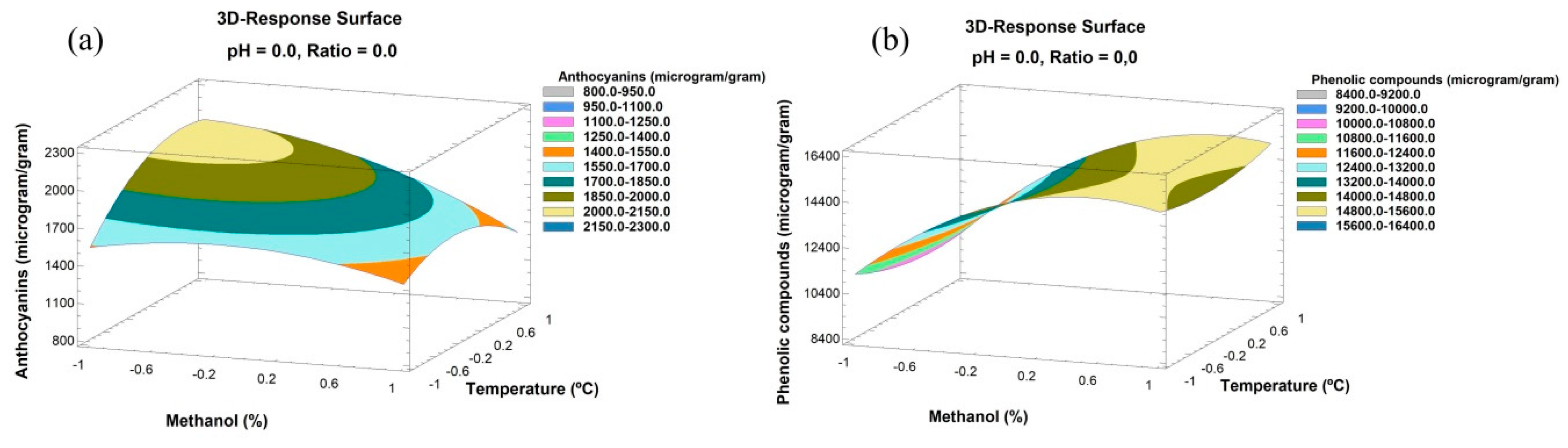 Agronomy 09 00745 g002 Agronomy 09 00745 g002