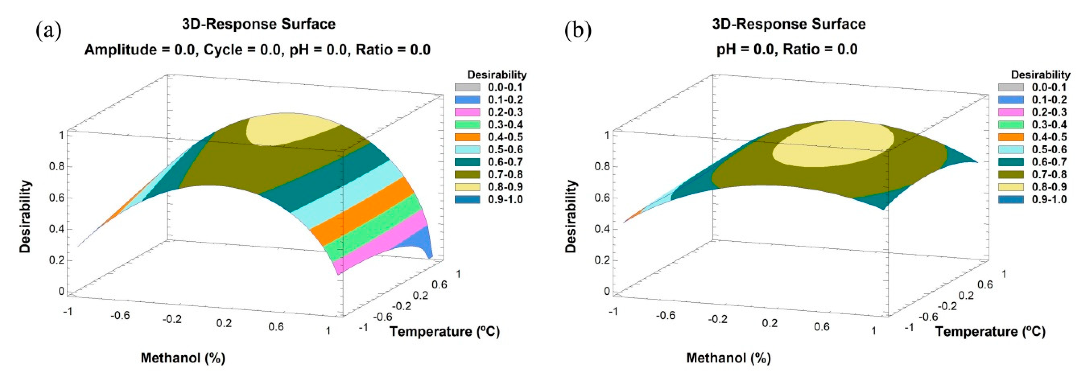 Agronomy 09 00745 g003 Agronomy 09 00745 g003