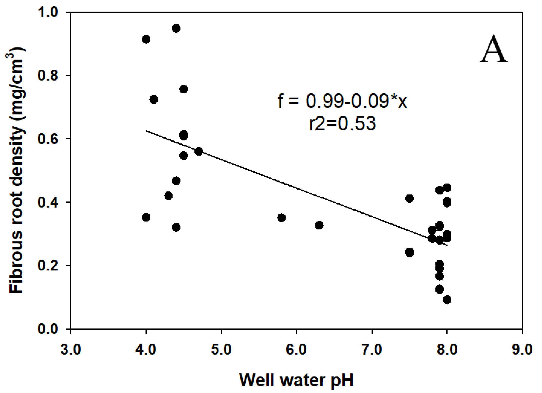 Agronomy 09 00746 g002a 550