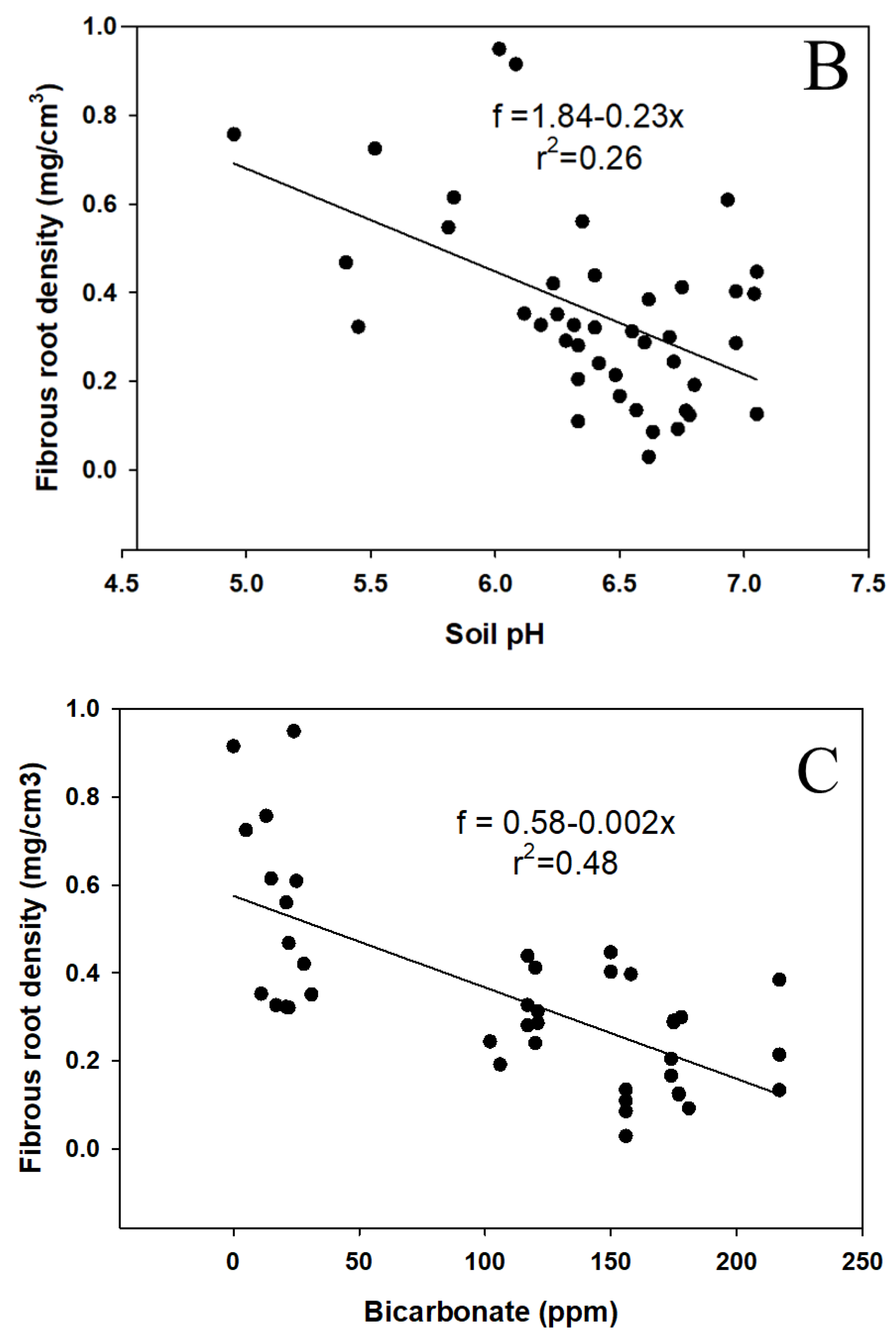 Agronomy 09 00746 g002b 550