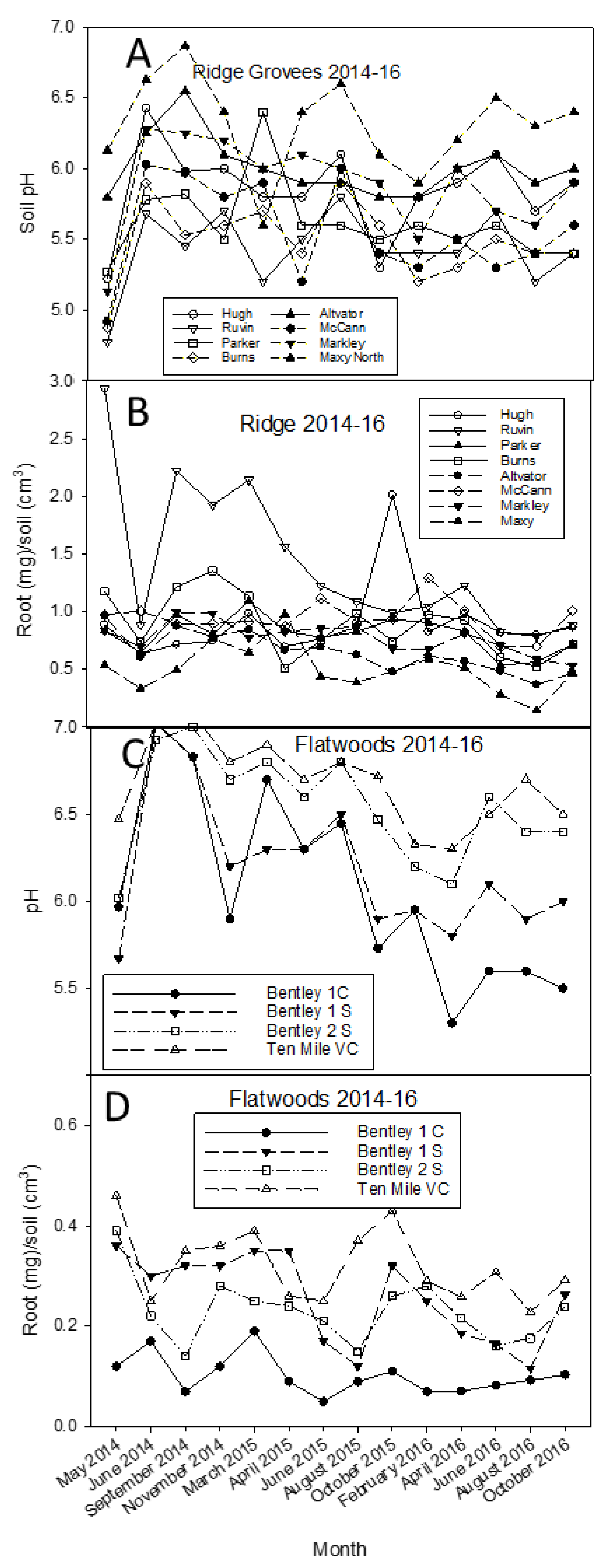 Agronomy 09 00746 g003 550