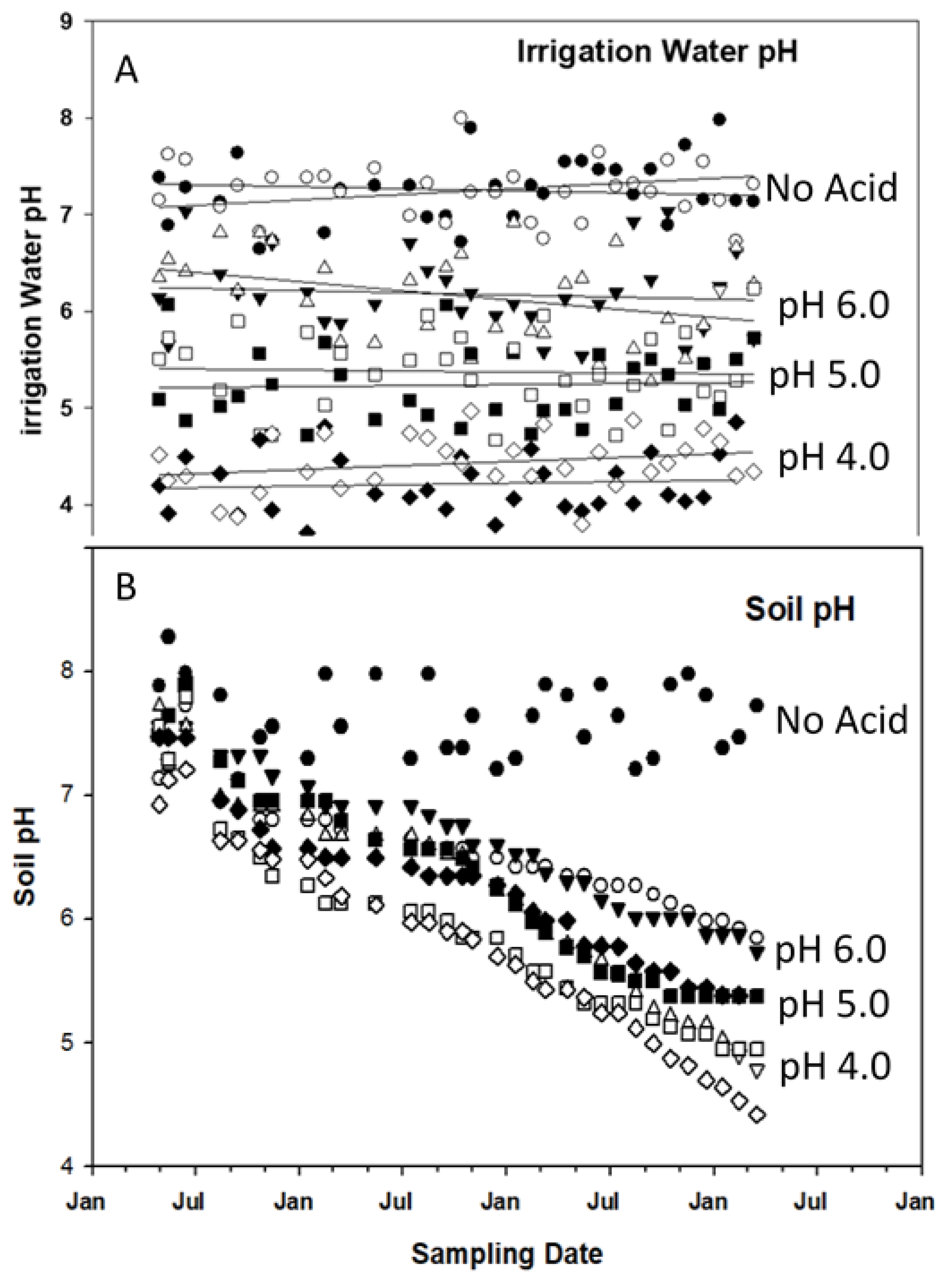 Agronomy 09 00746 g004 550