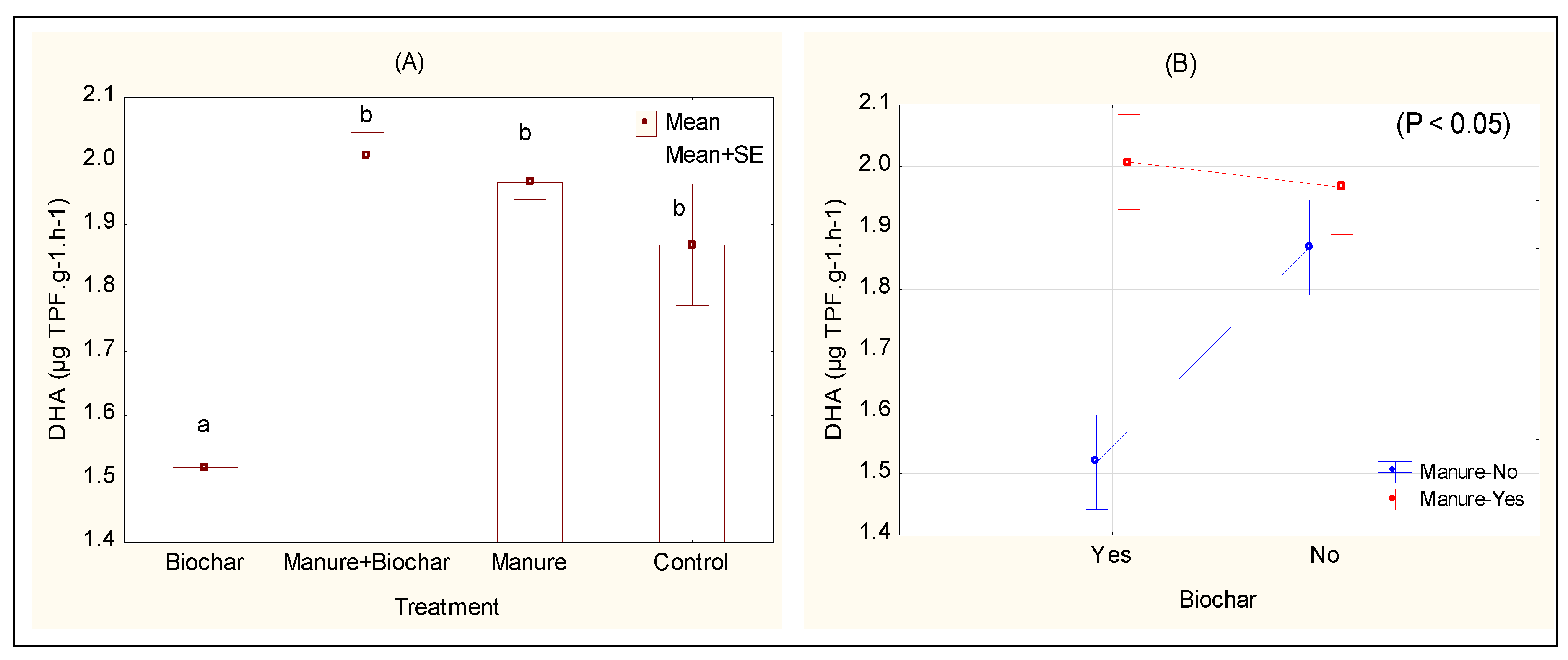 Agronomy 09 00747 g002 Agronomy 09 00747 g002